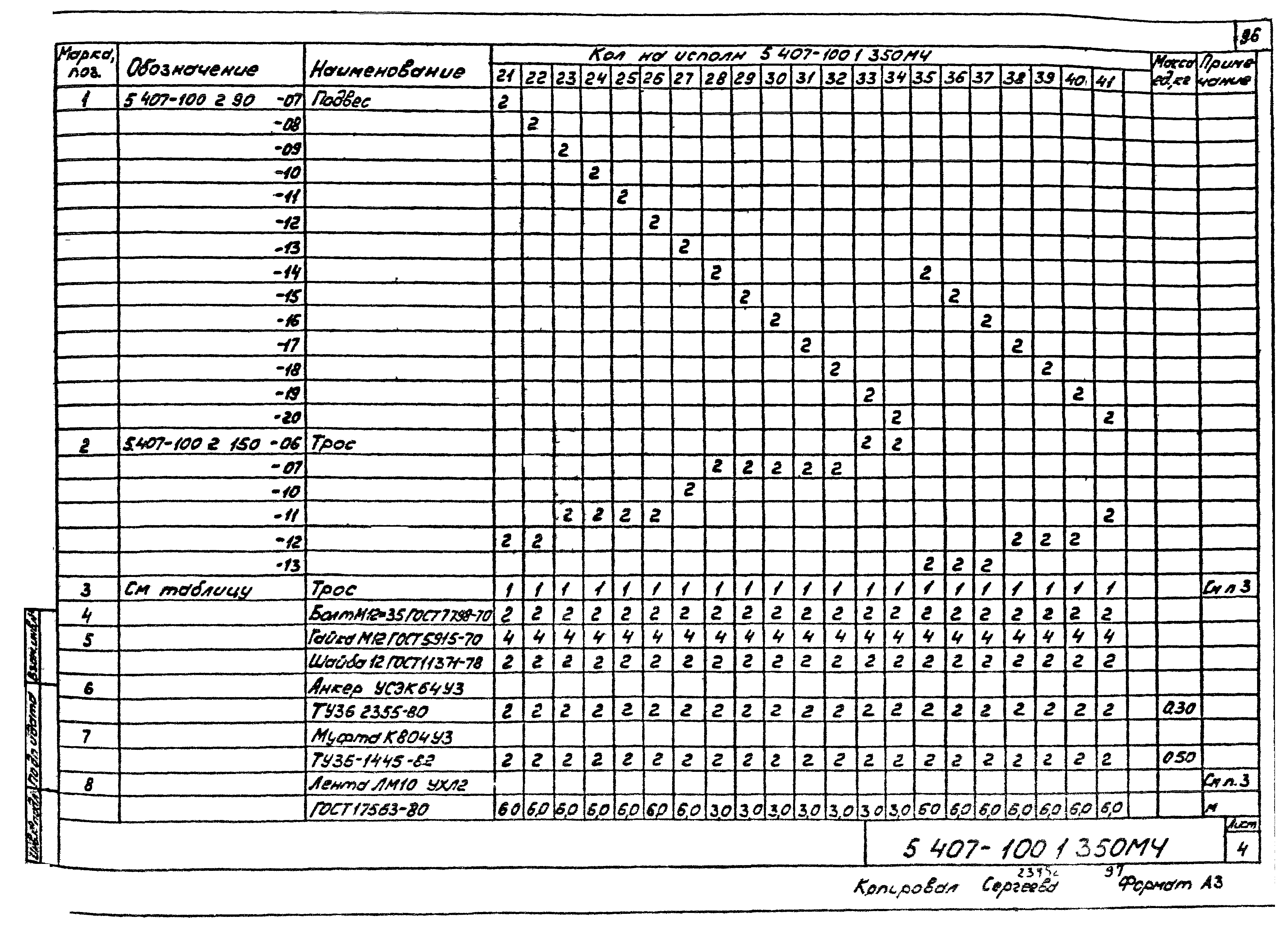 Серия 5.407-100