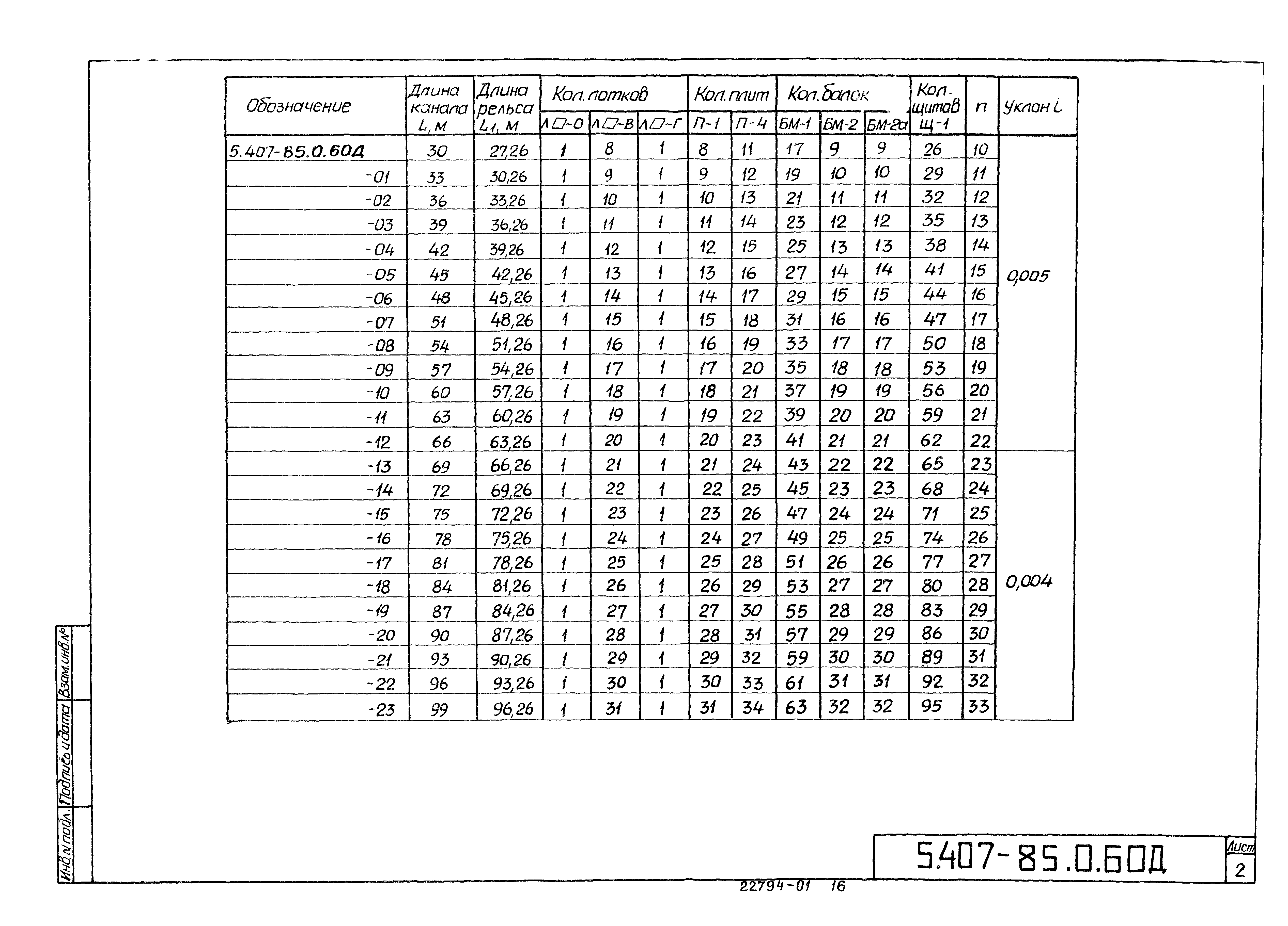 Серия 5.407-85