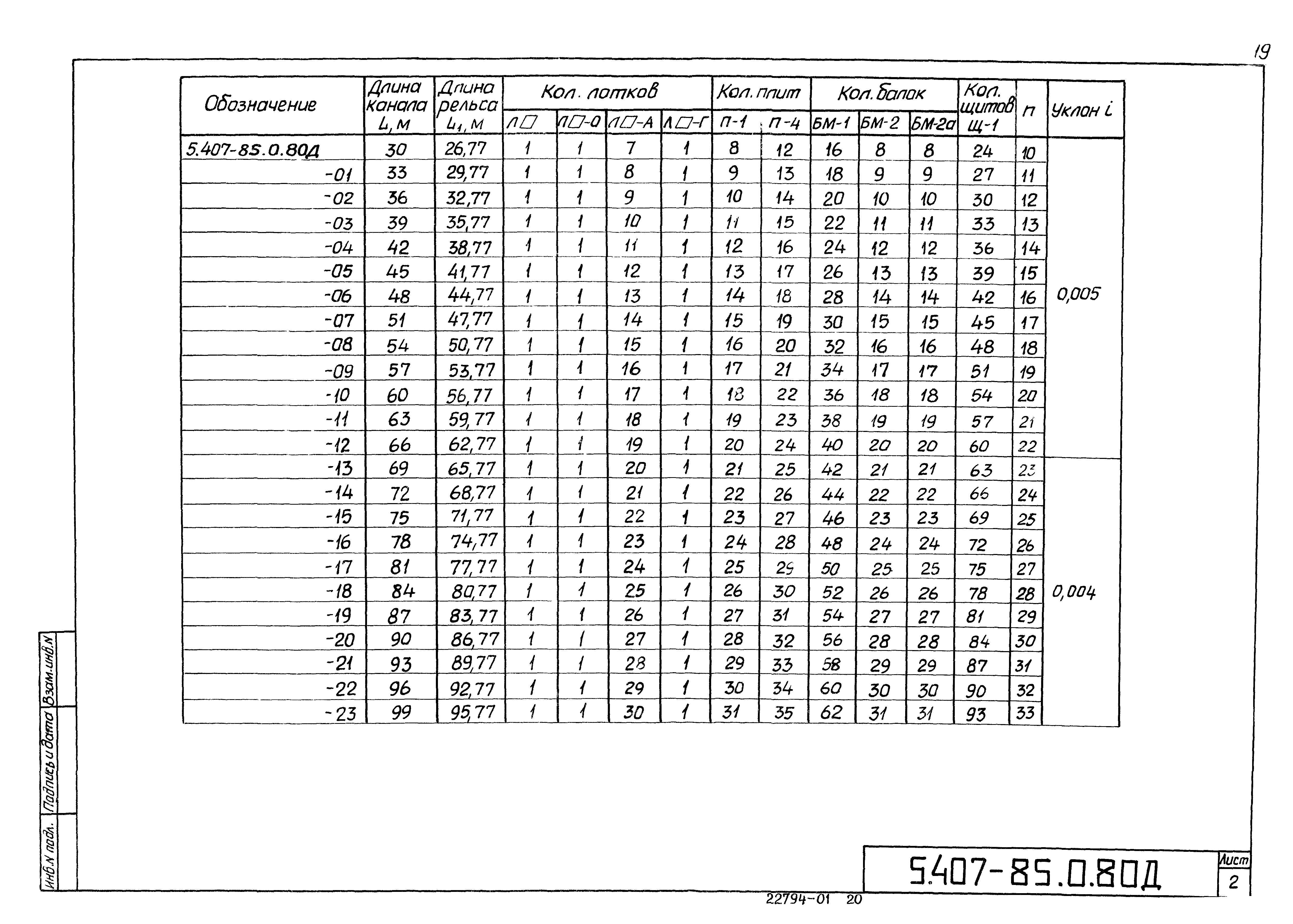 Серия 5.407-85