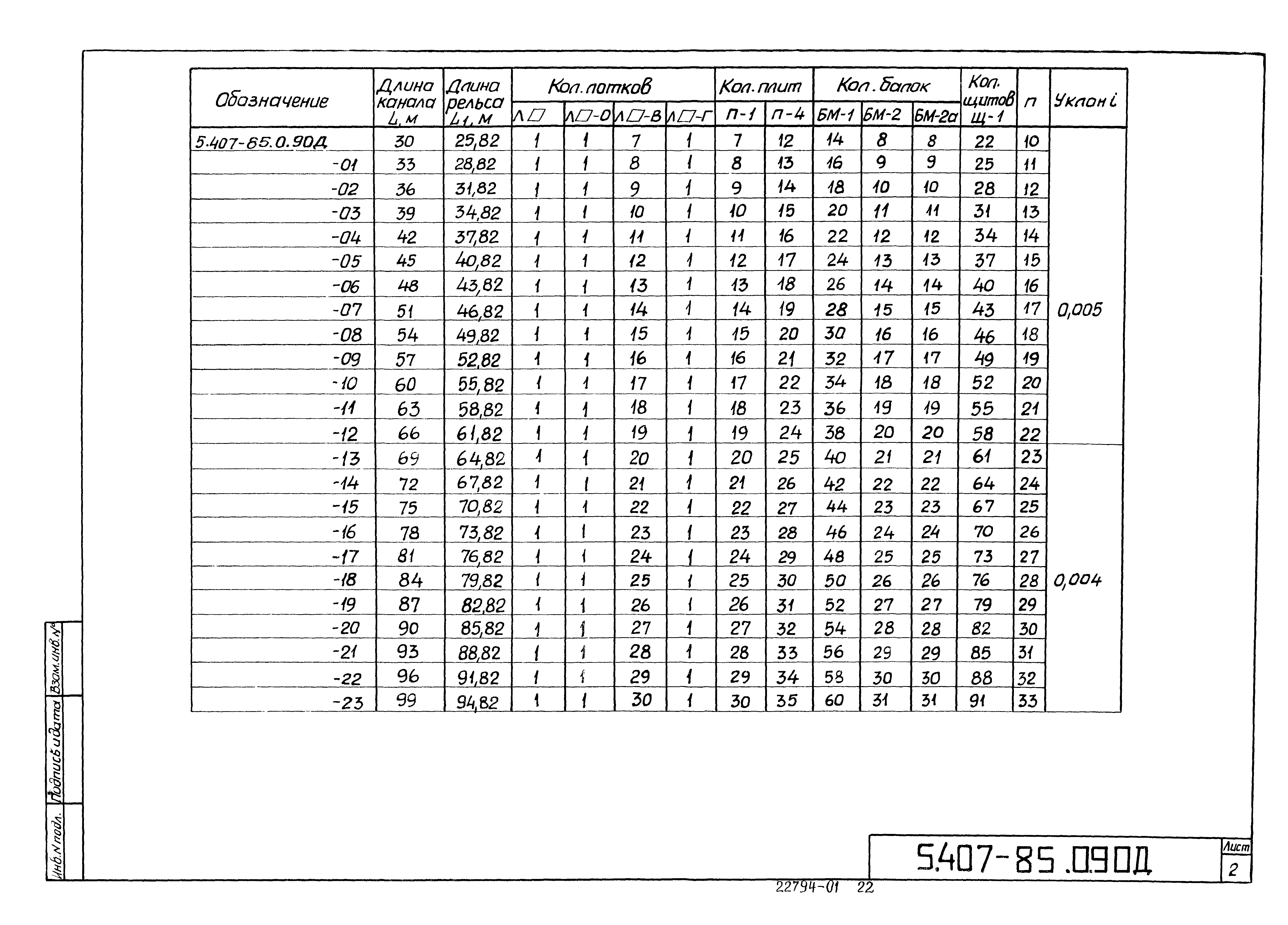 Серия 5.407-85