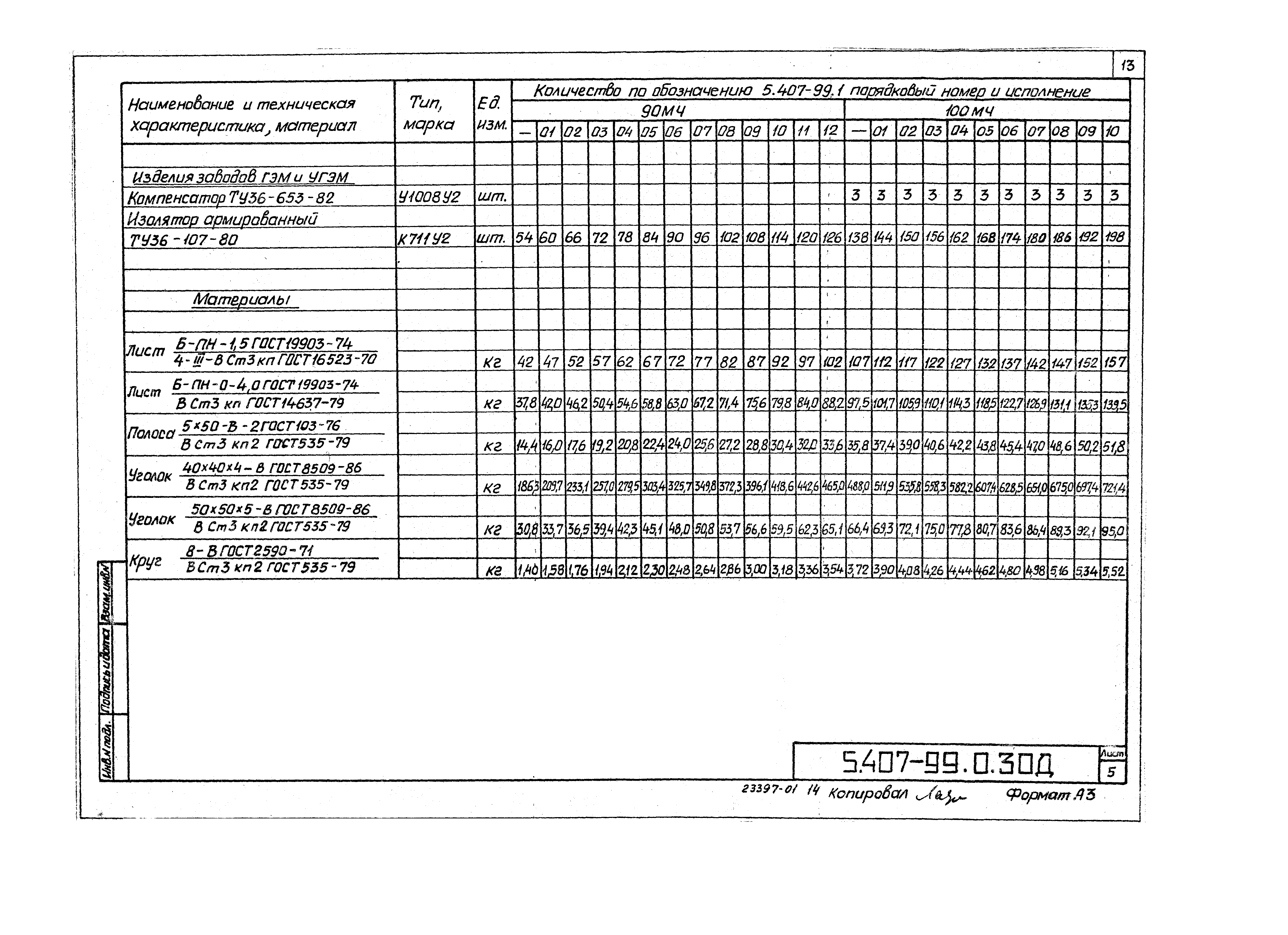 Серия 5.407-99