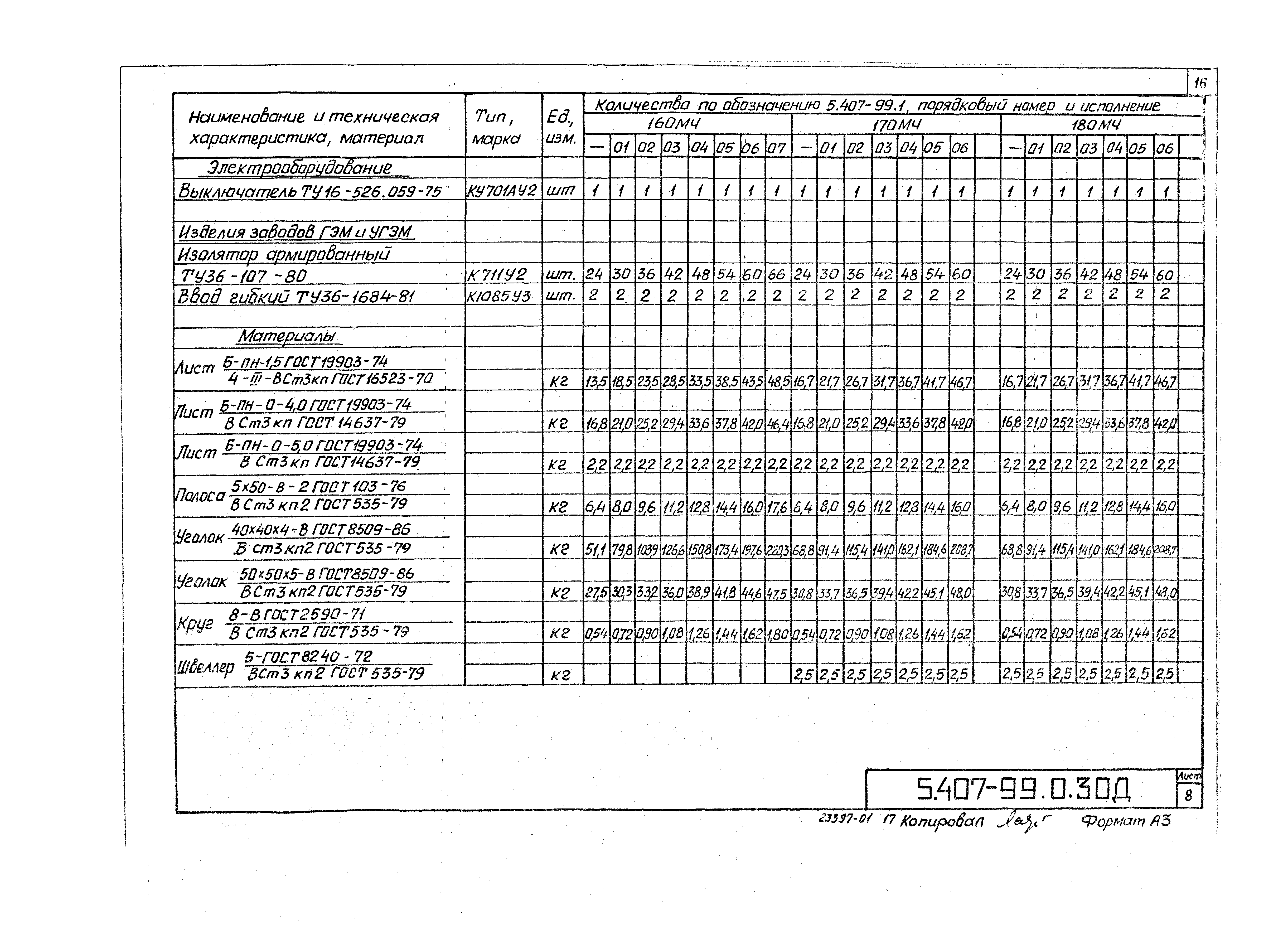 Серия 5.407-99