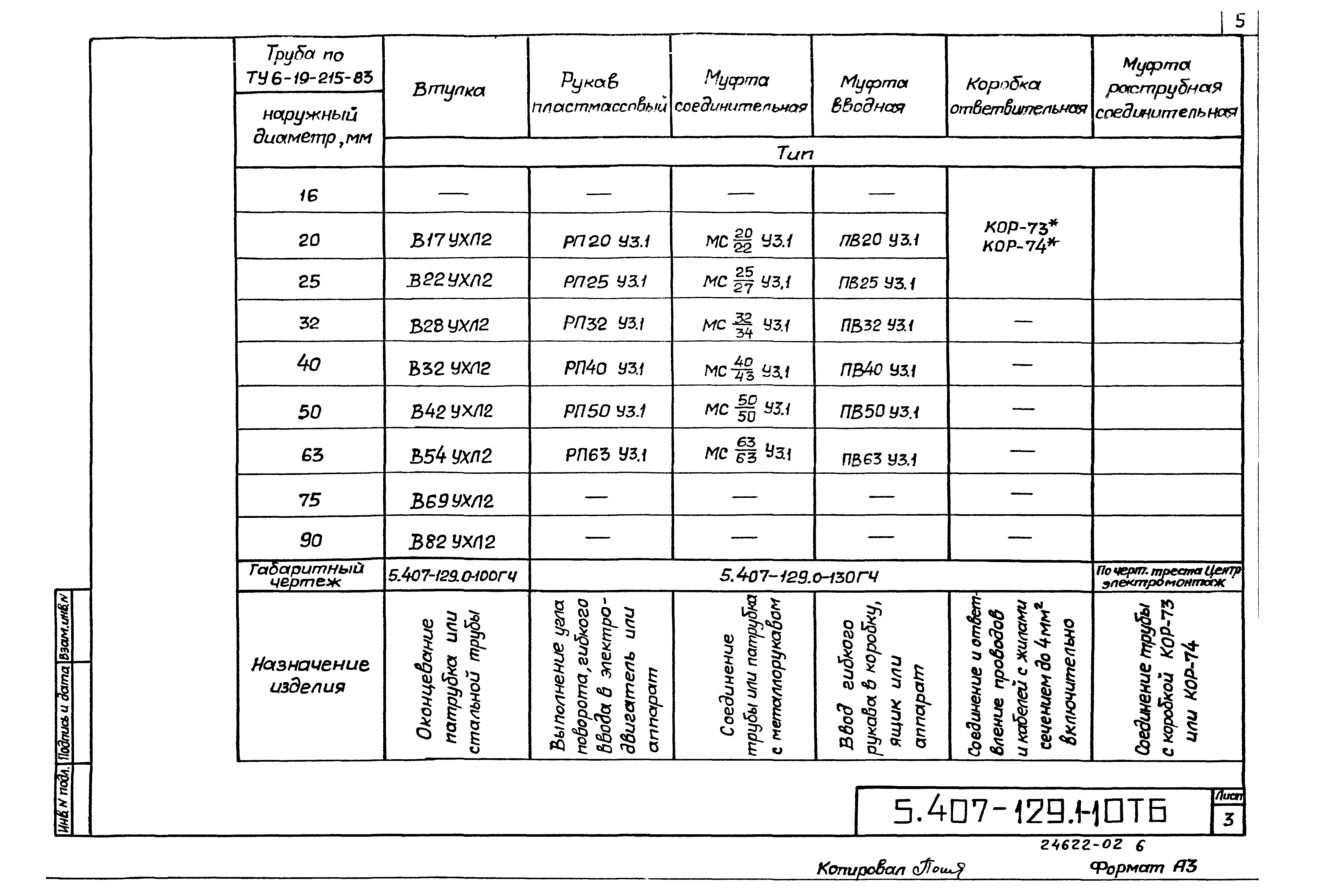 Серия 5.407-129