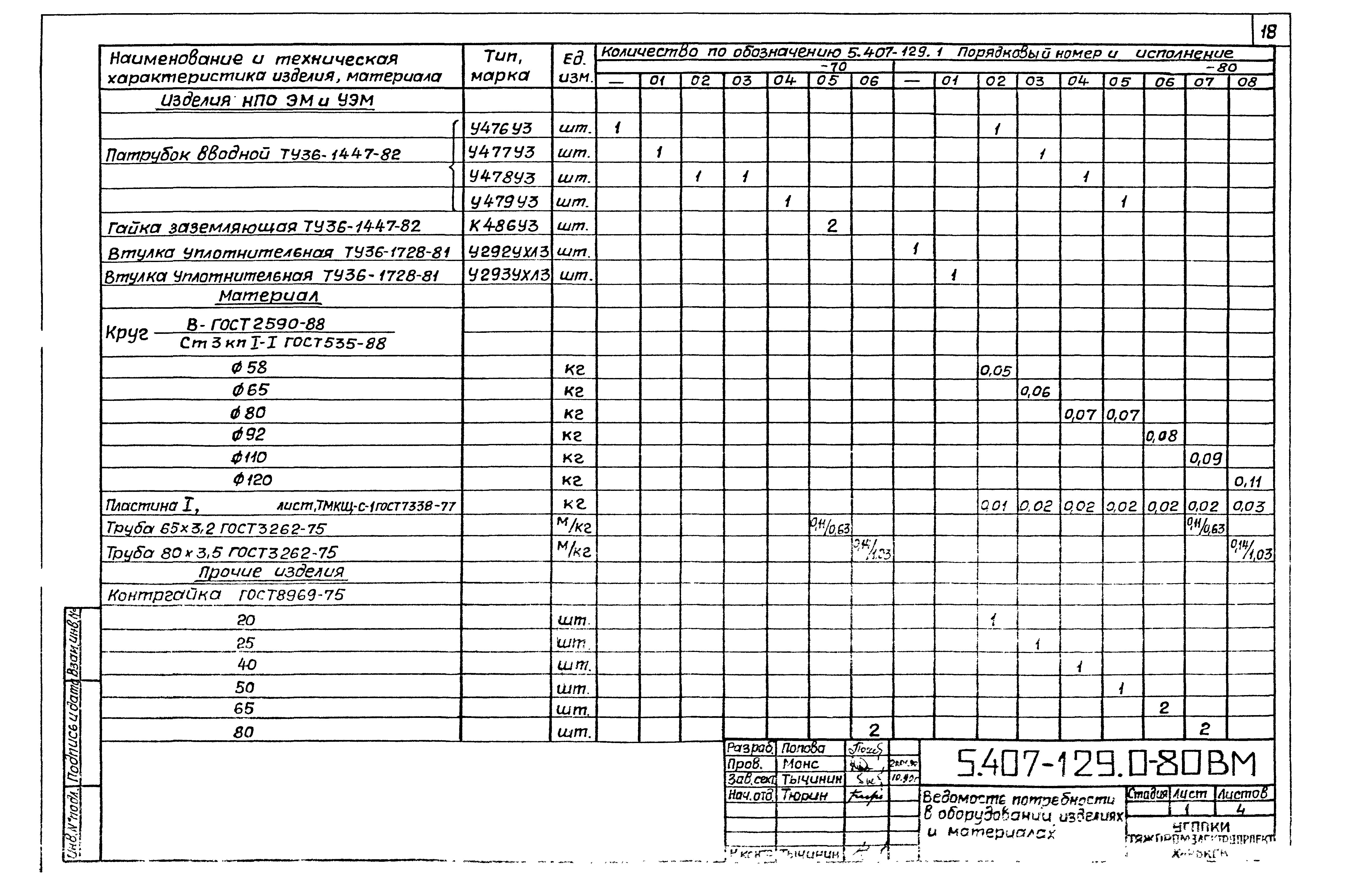 Серия 5.407-129