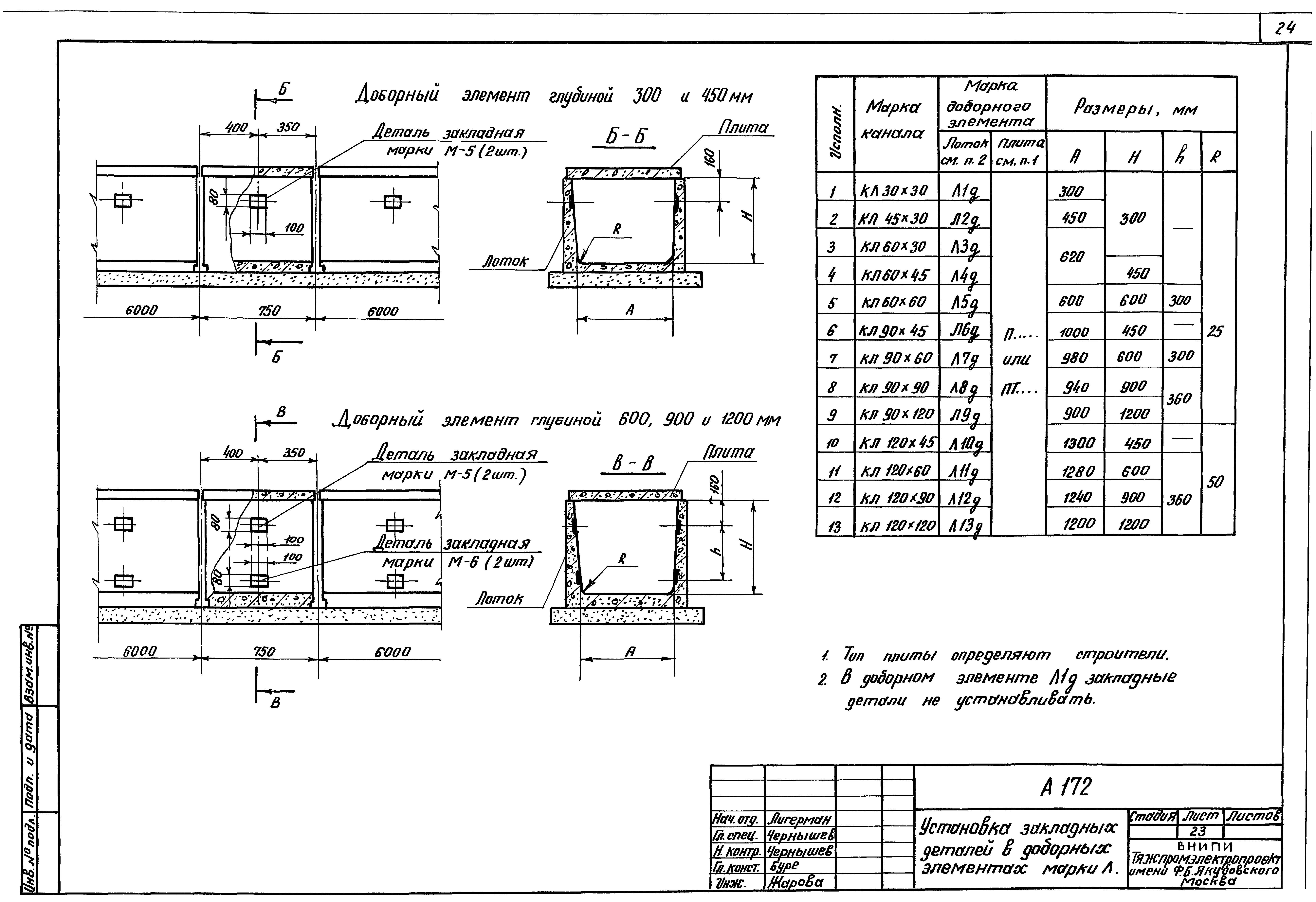 Шифр А-172