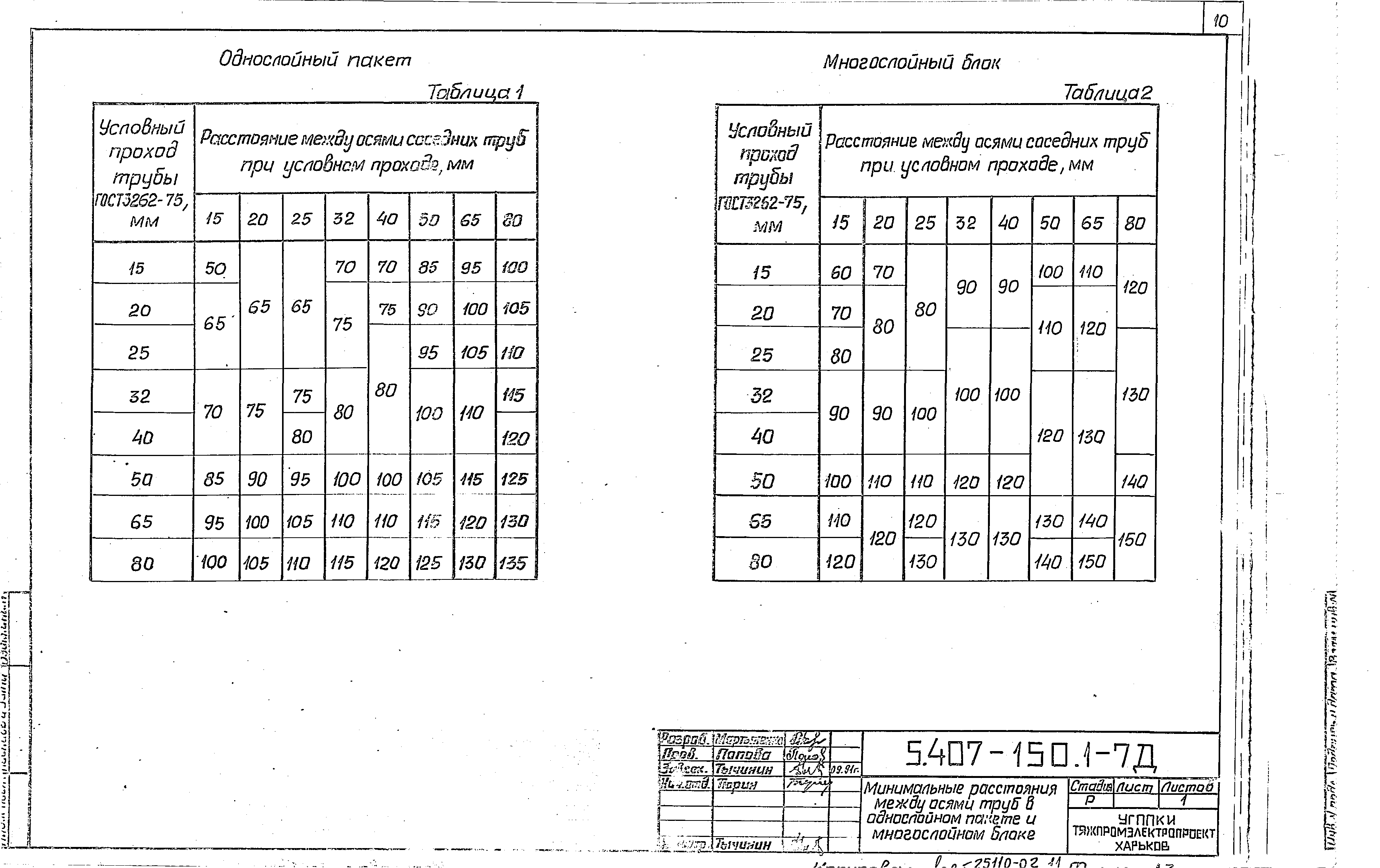 Серия 5.407-150