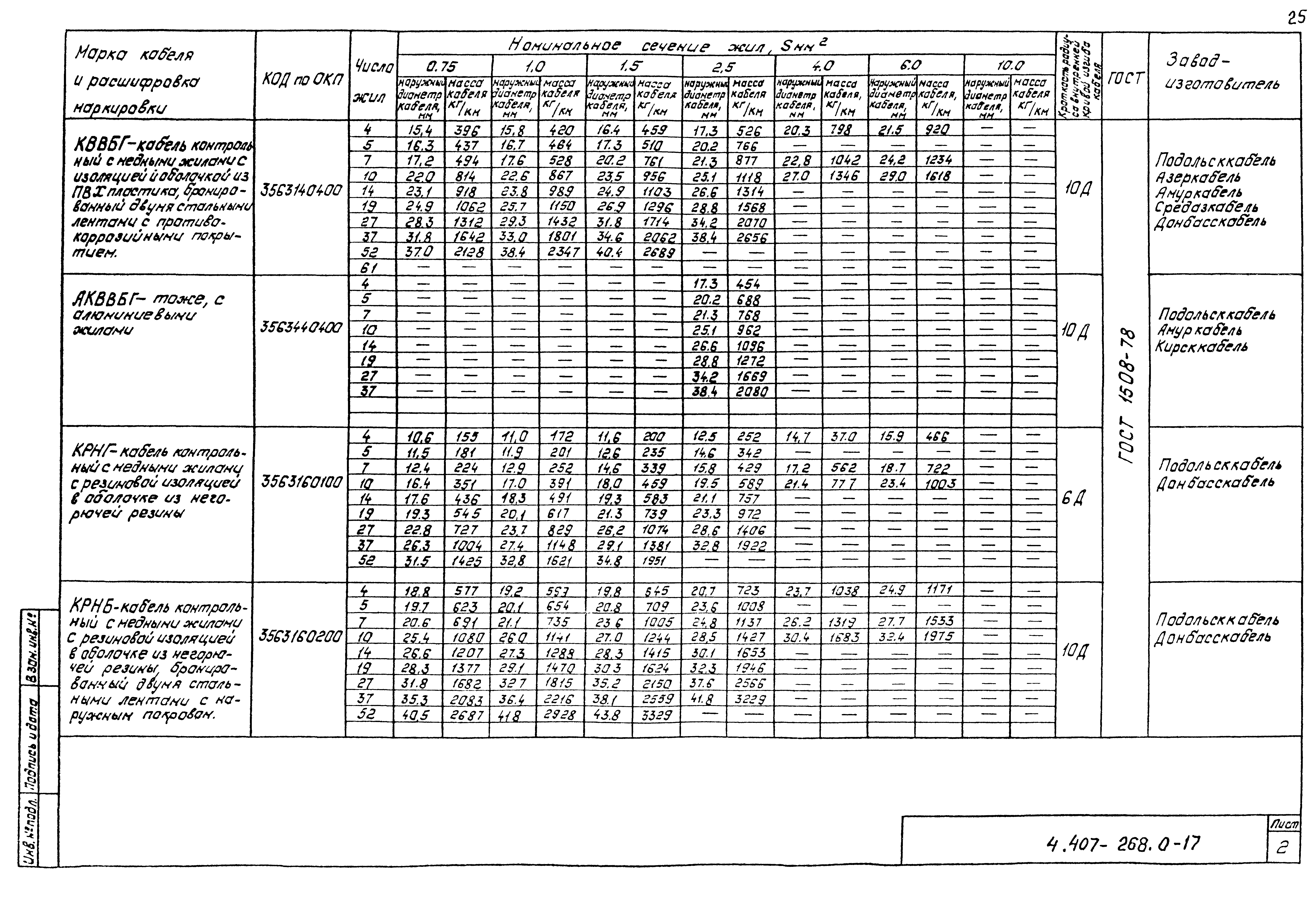 Серия 4.407-268