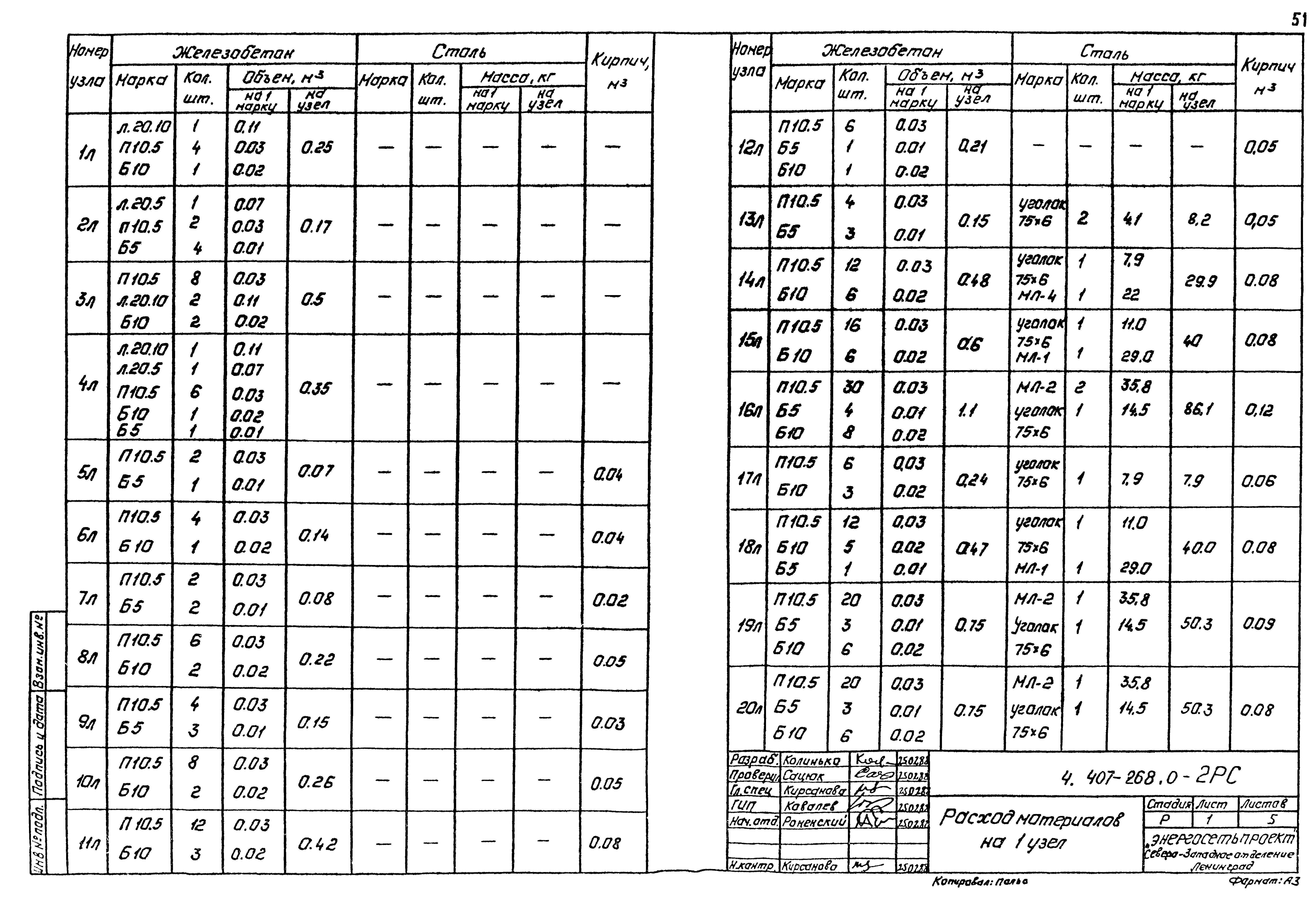 Серия 4.407-268