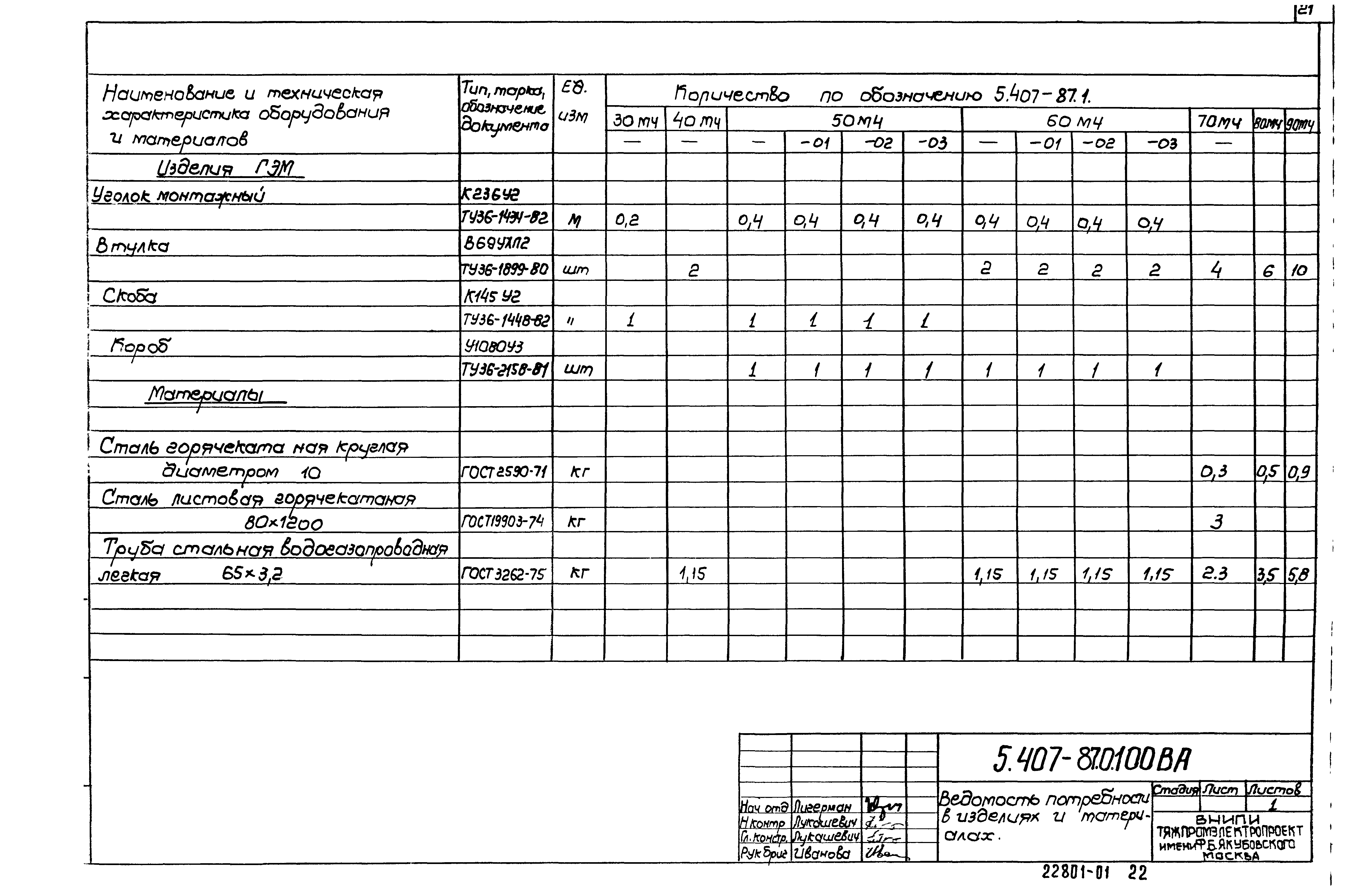 Серия 5.407-87