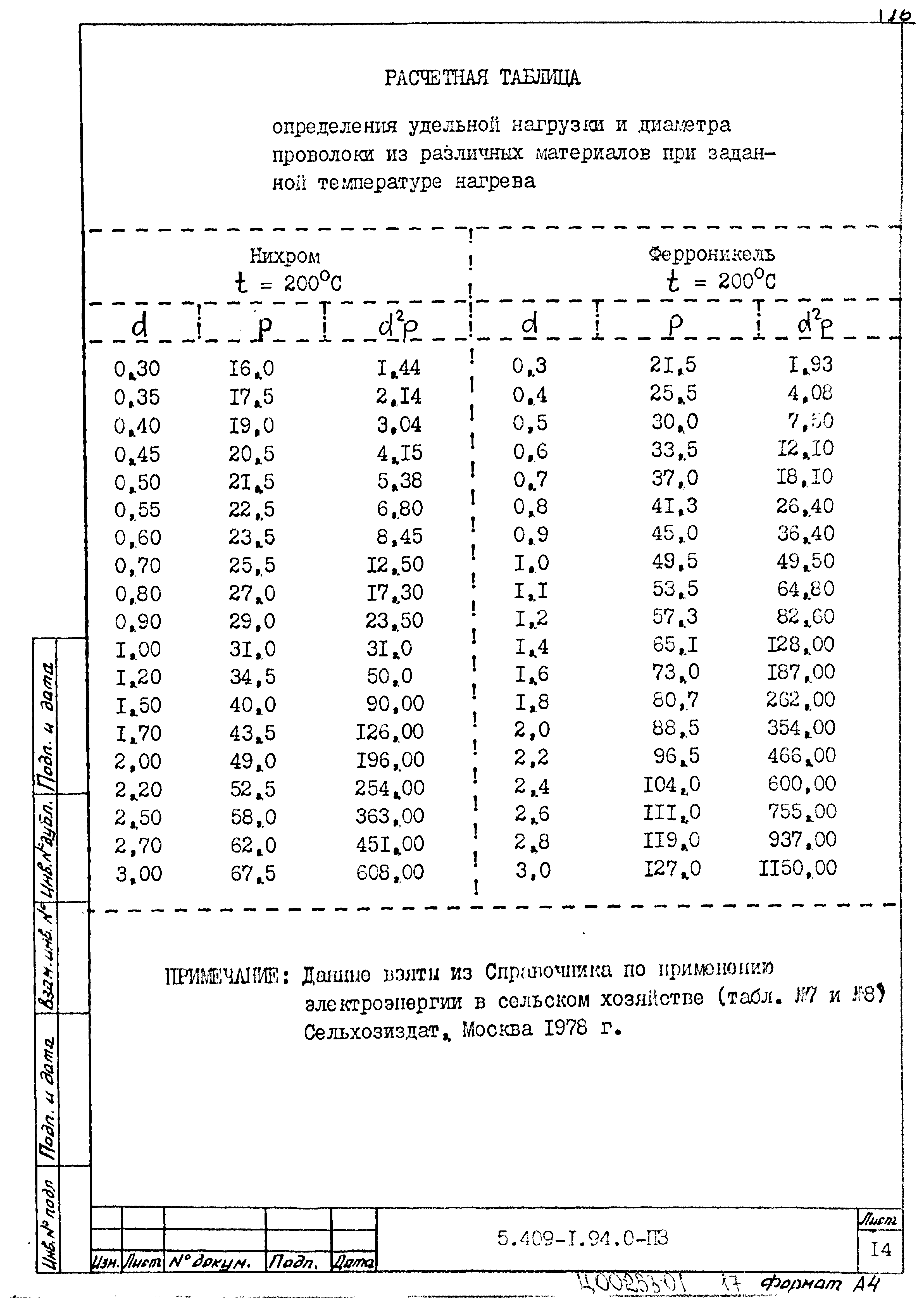 Серия 5.409-1.94