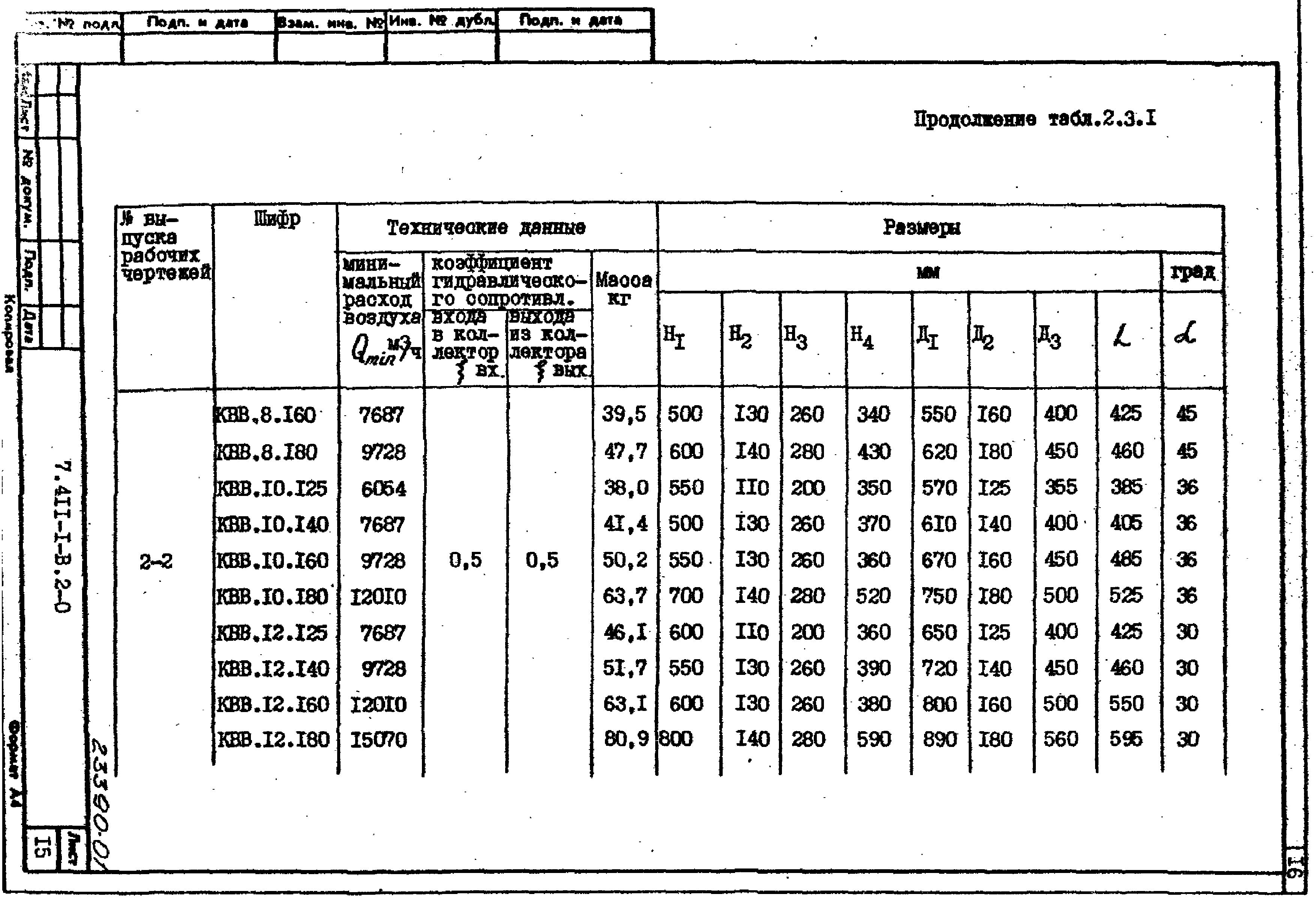 Серия 7.411-1