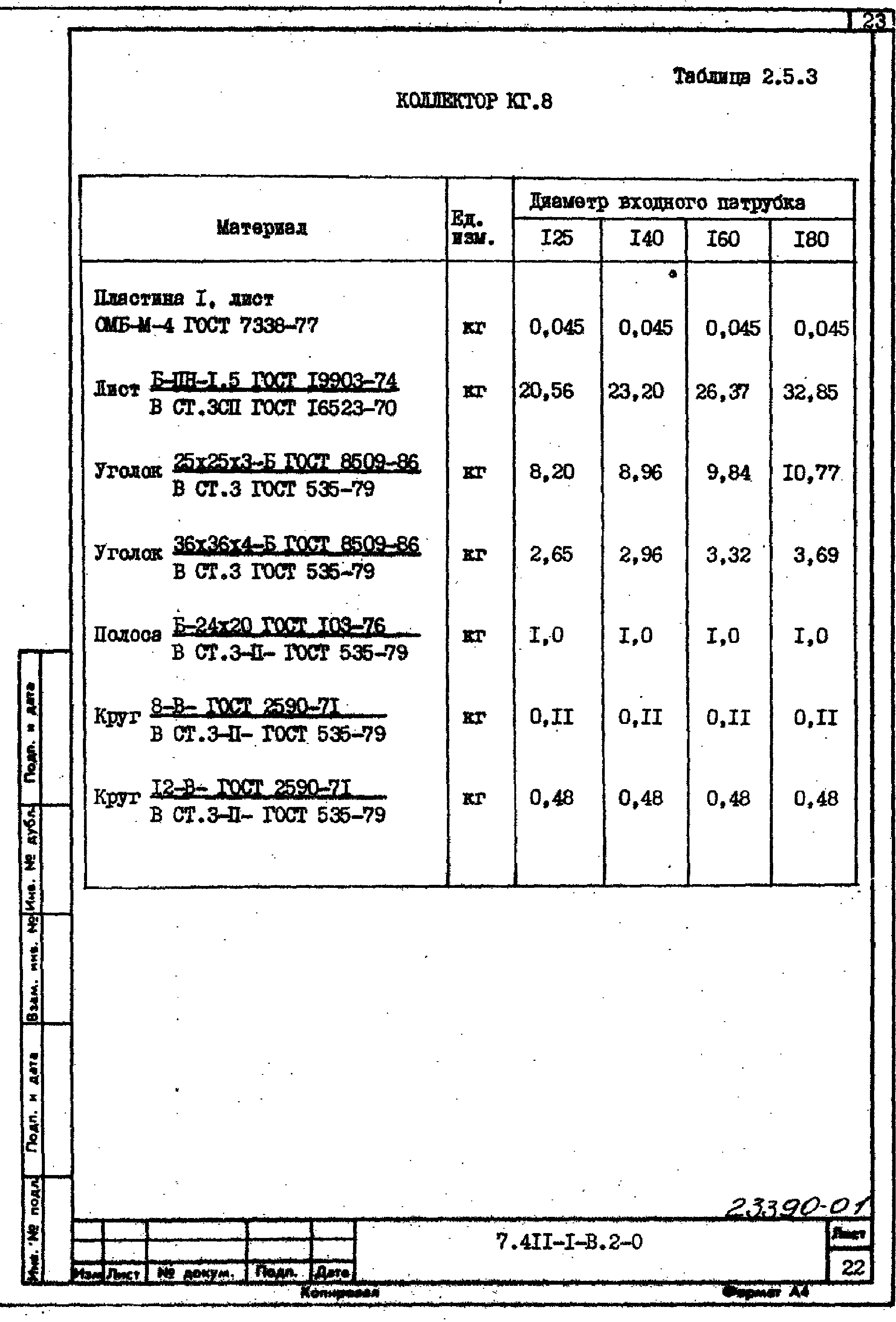 Серия 7.411-1