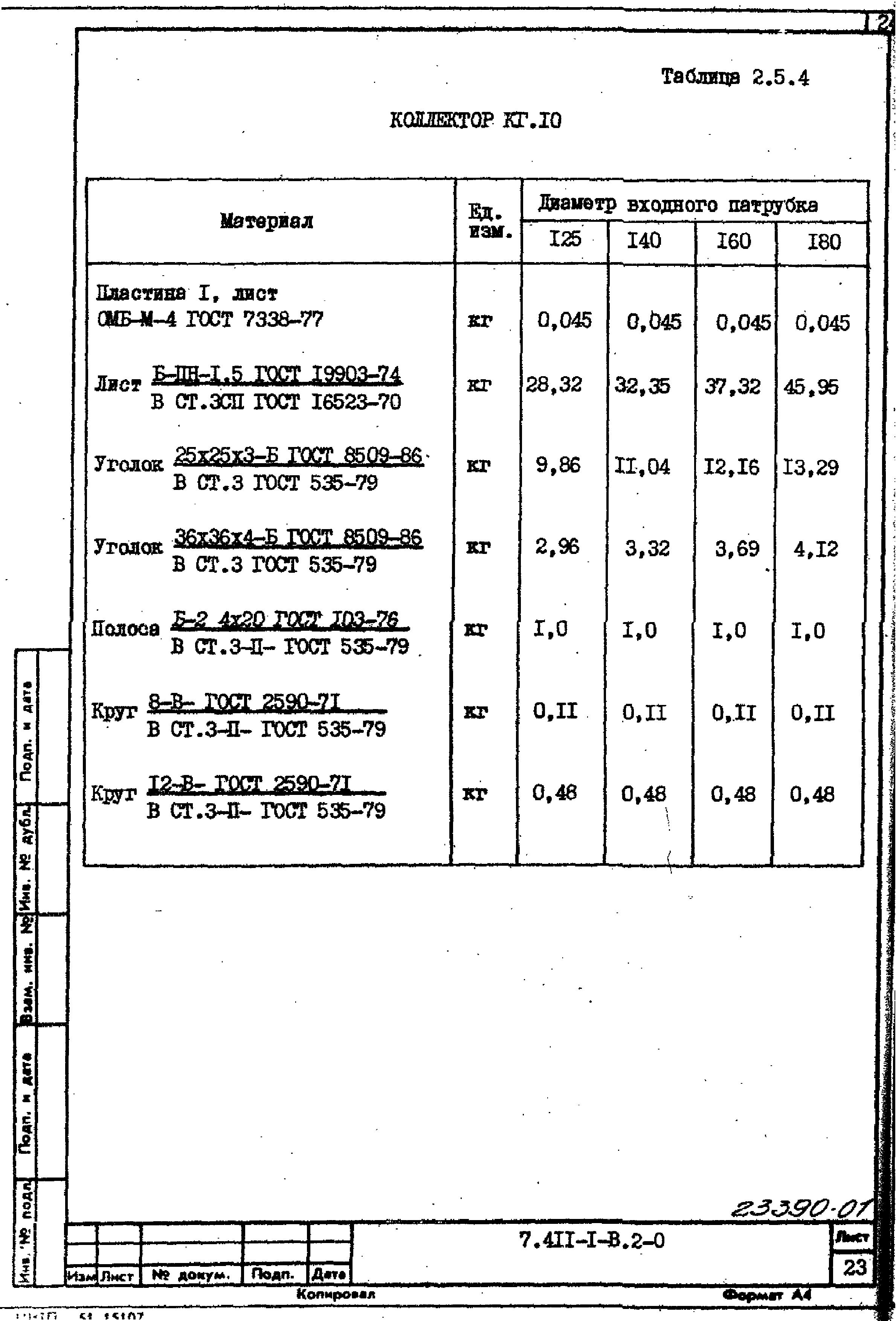 Серия 7.411-1