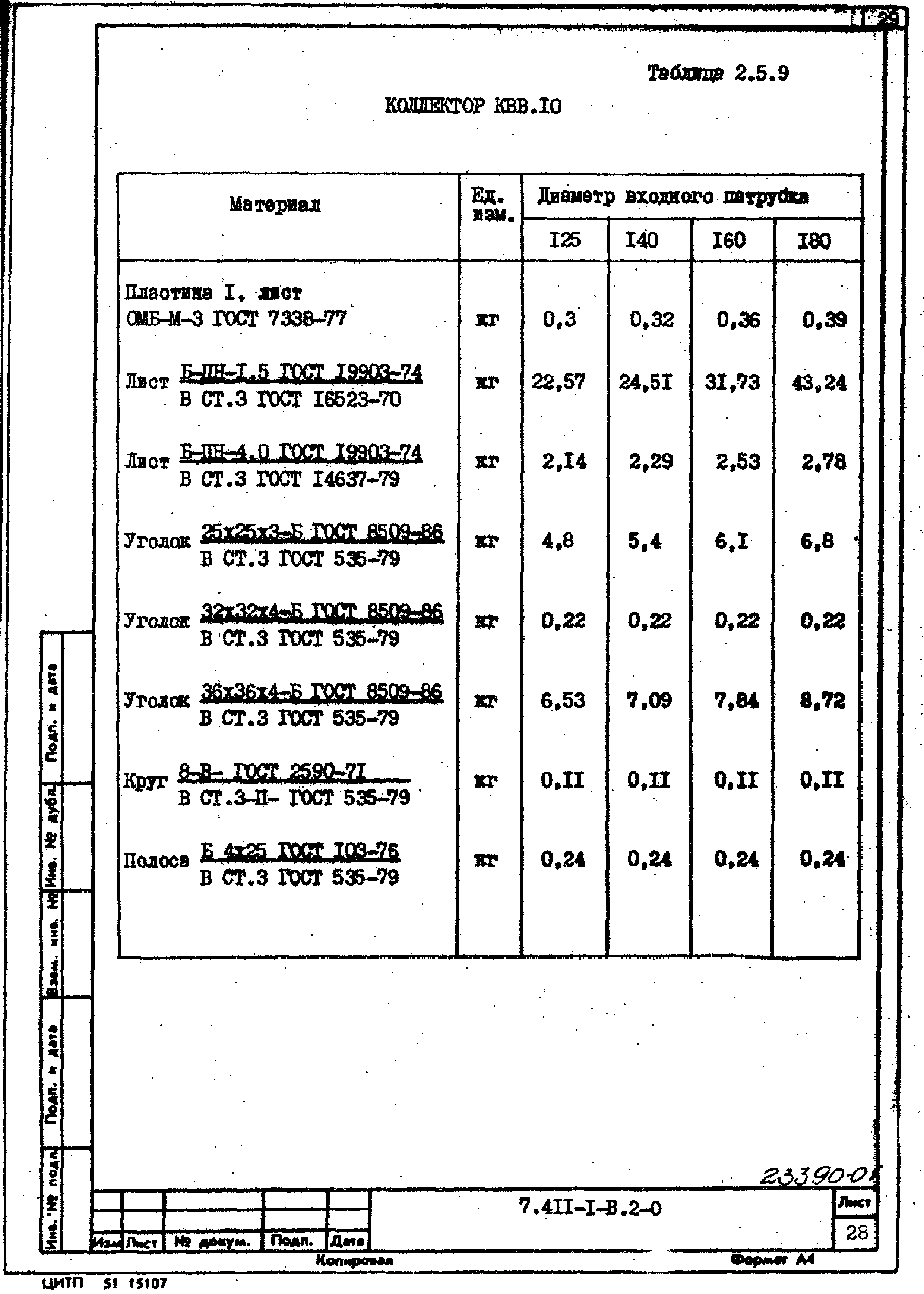 Серия 7.411-1
