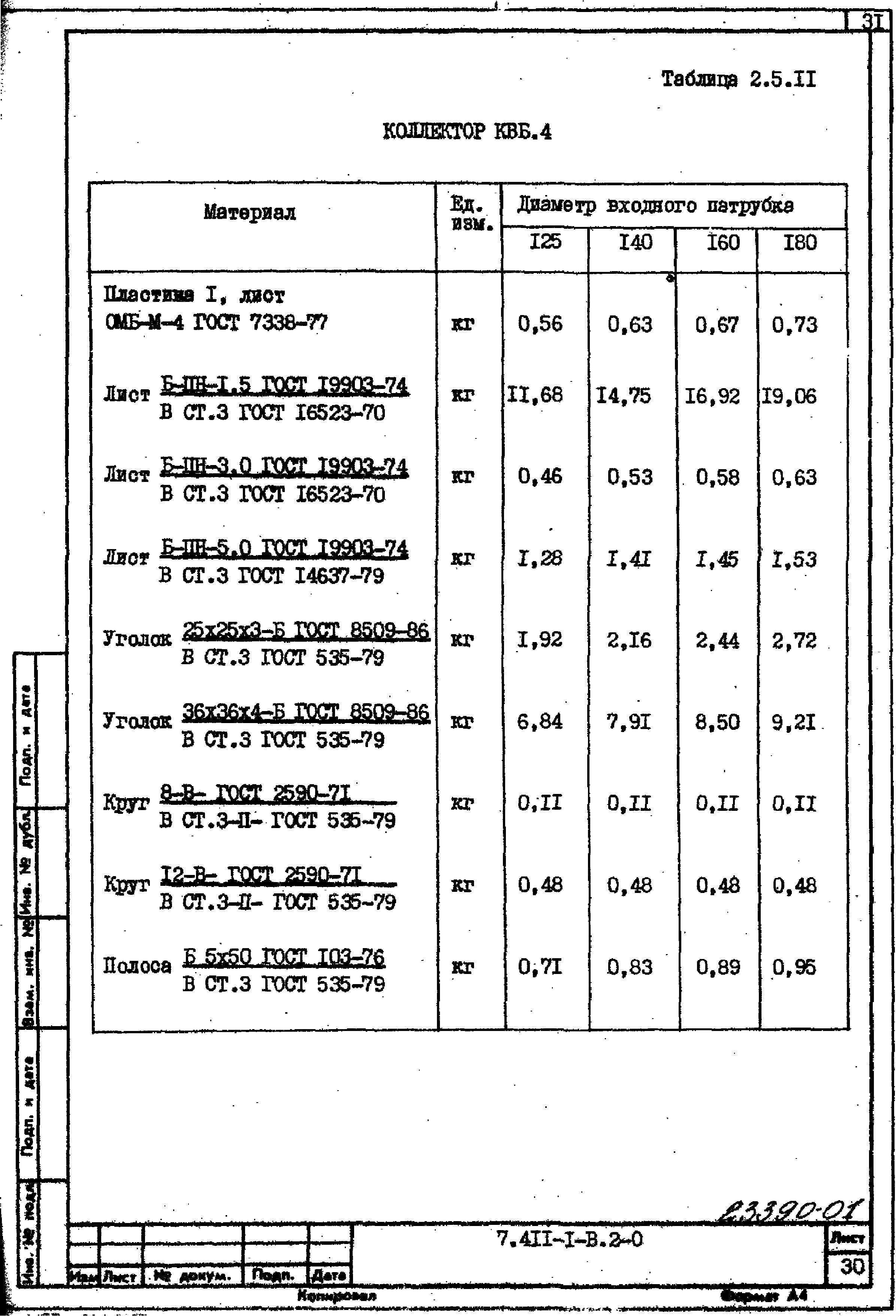 Серия 7.411-1