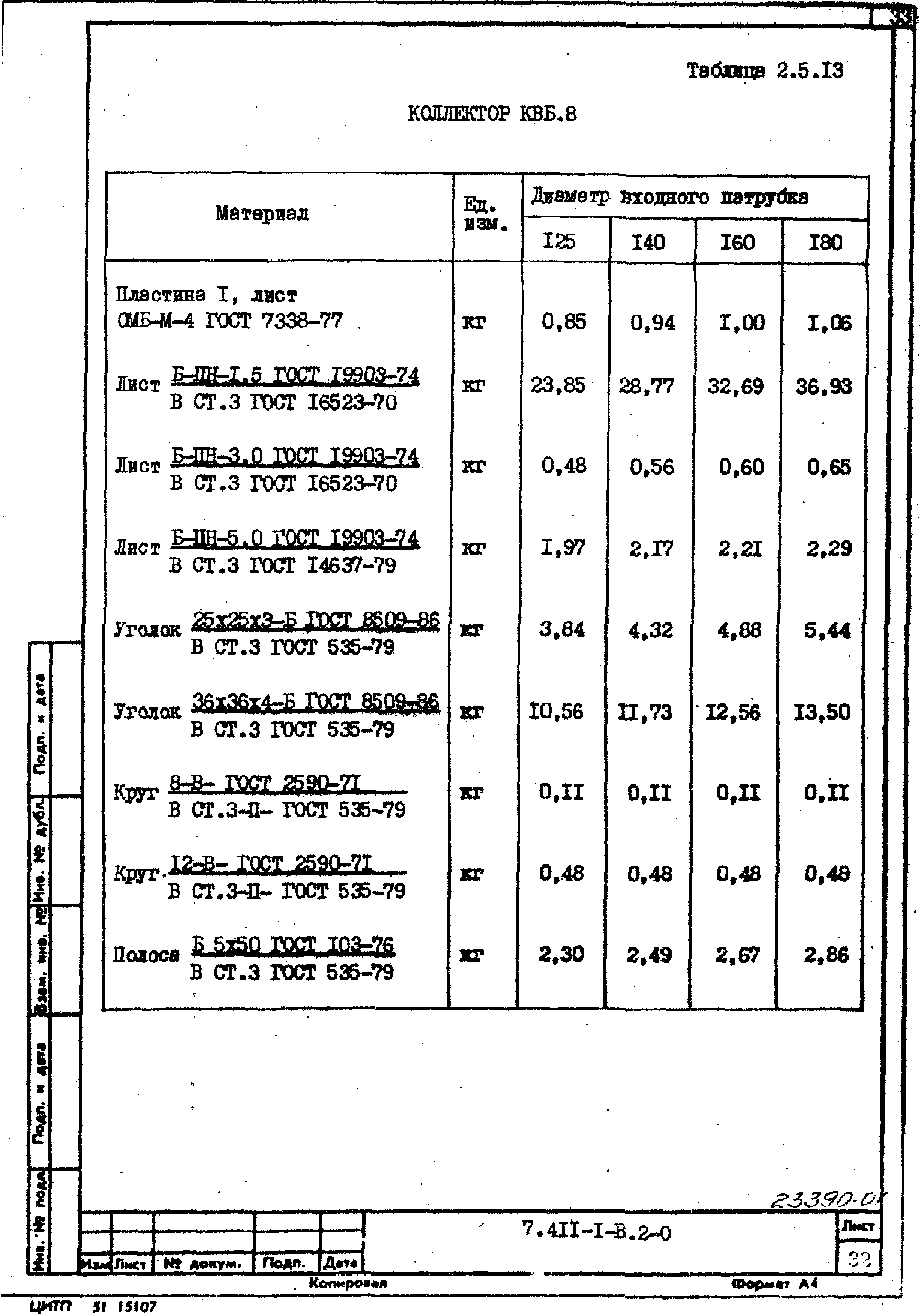 Серия 7.411-1