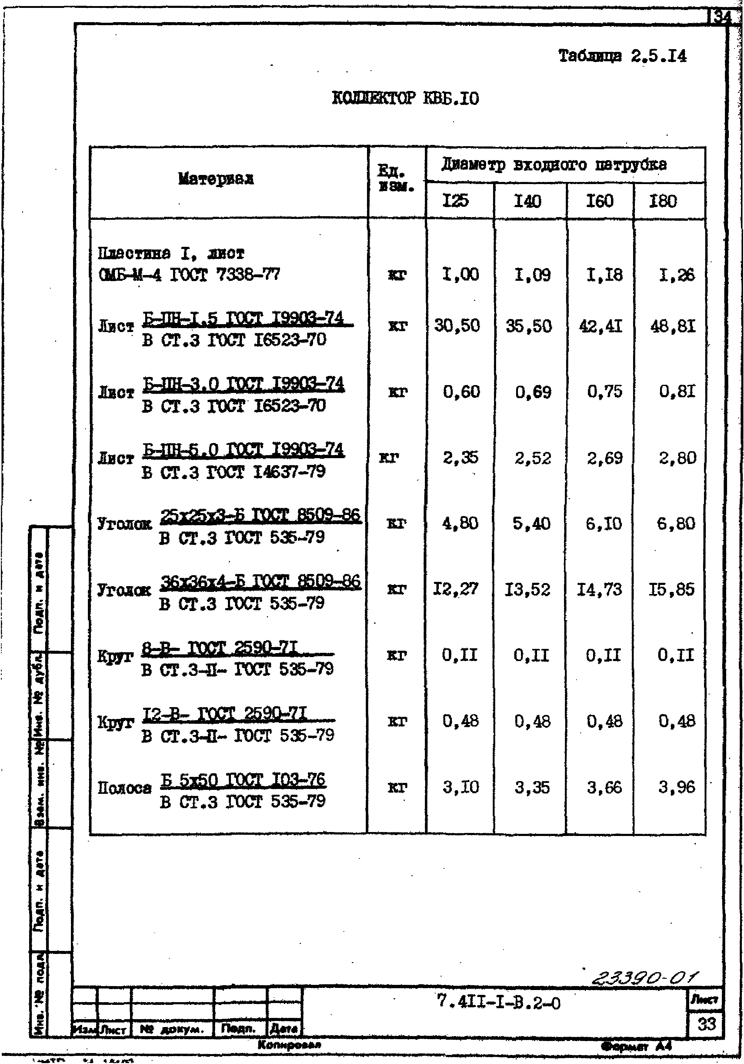 Серия 7.411-1