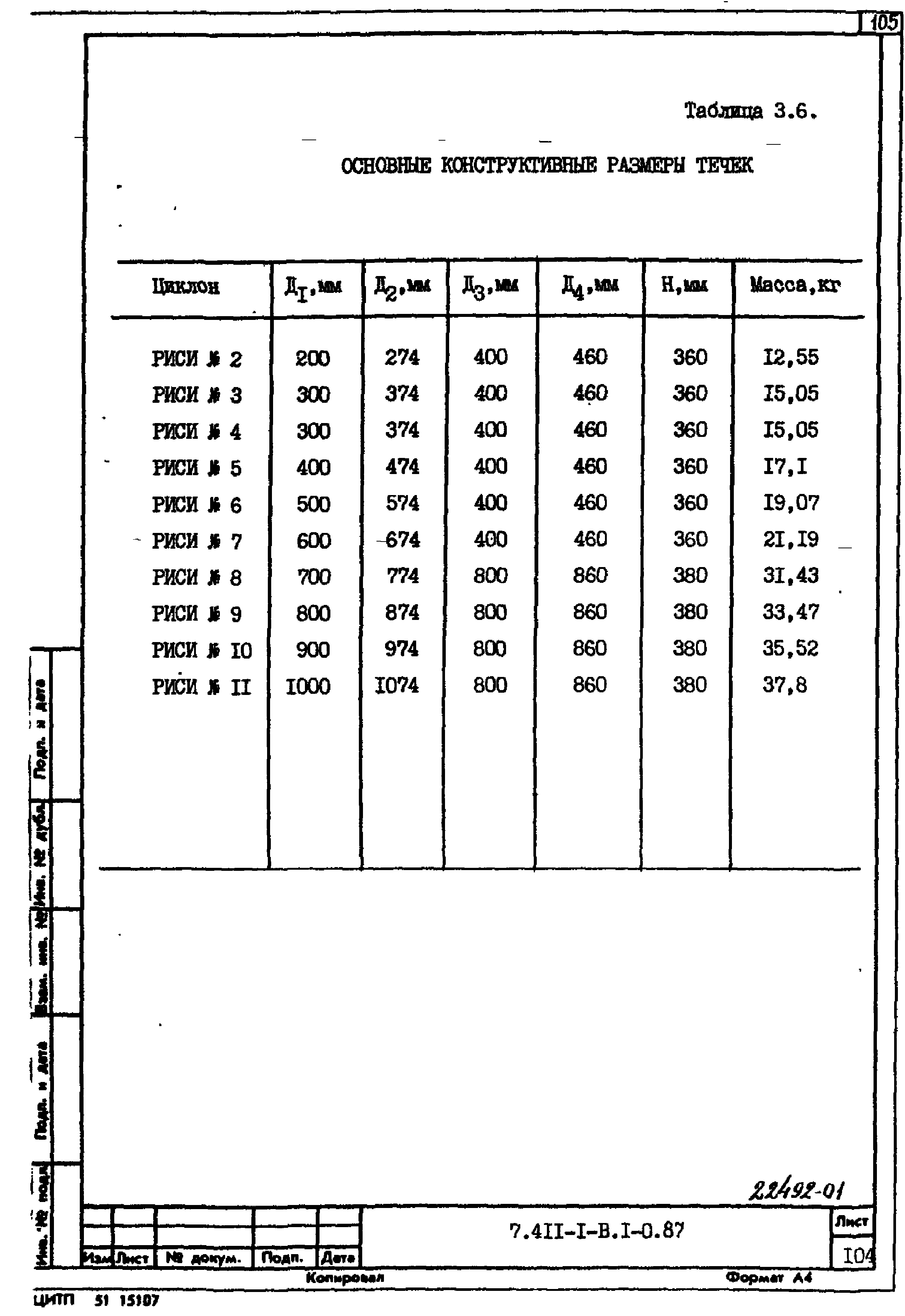Серия 7.411-1
