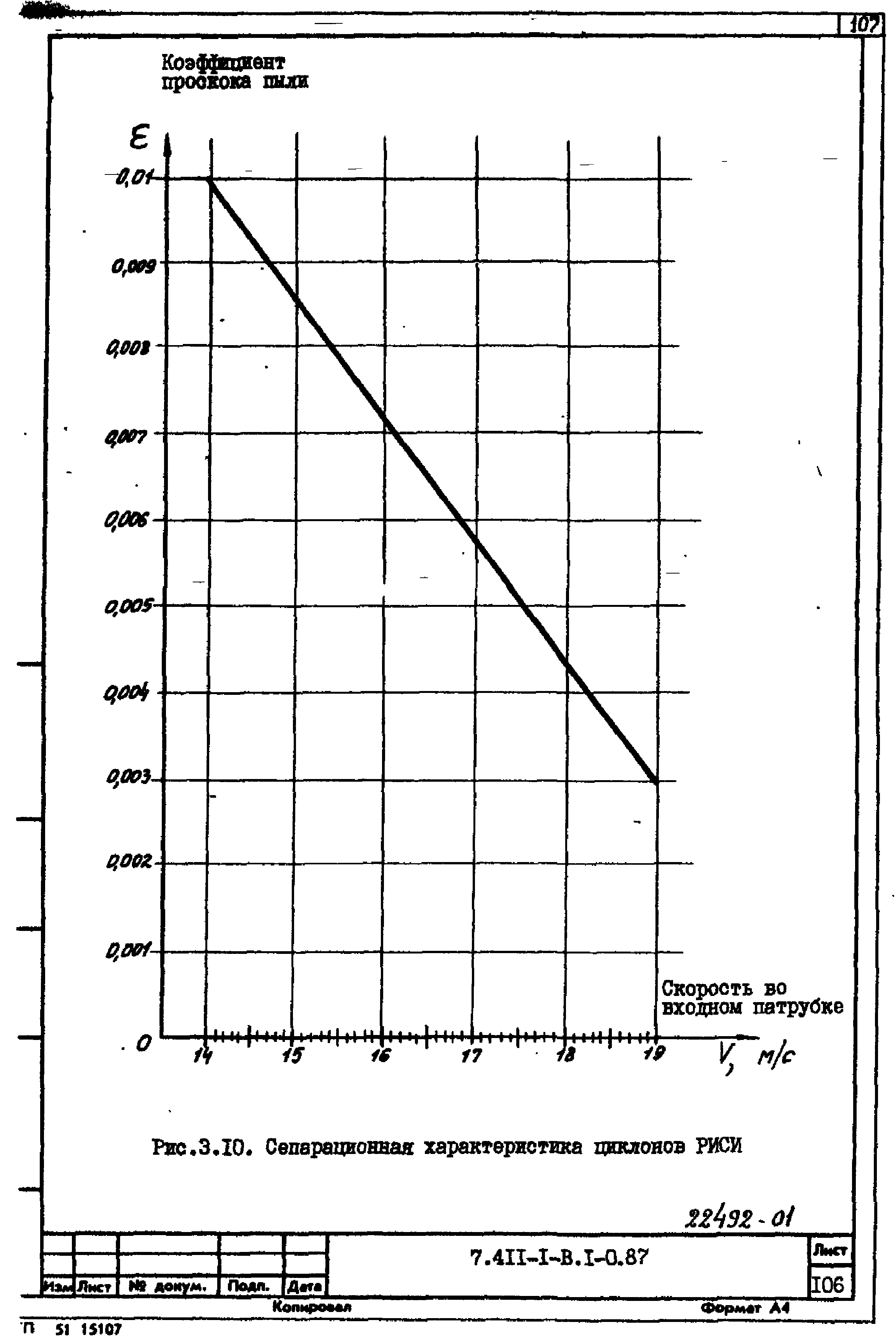Серия 7.411-1
