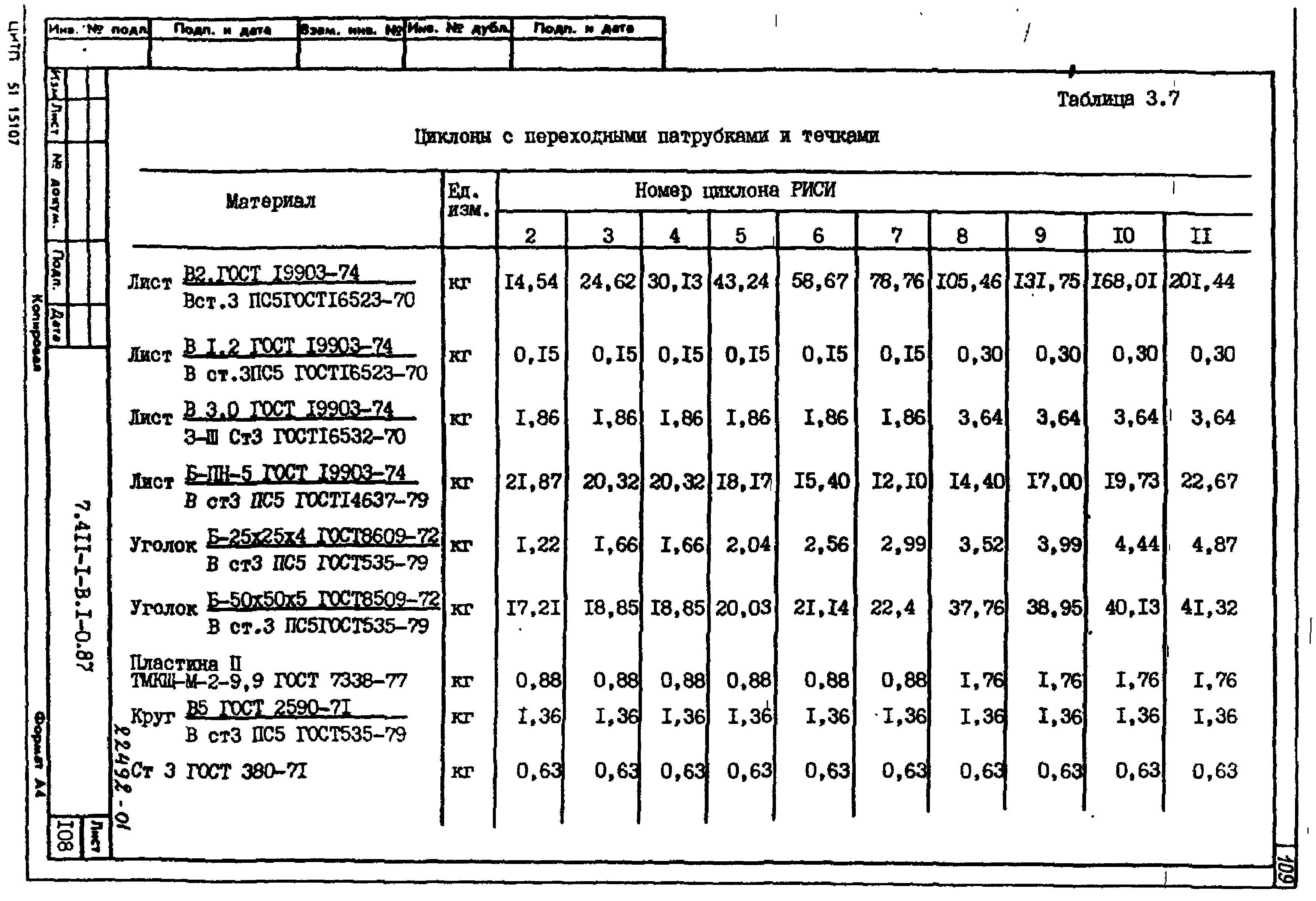 Серия 7.411-1