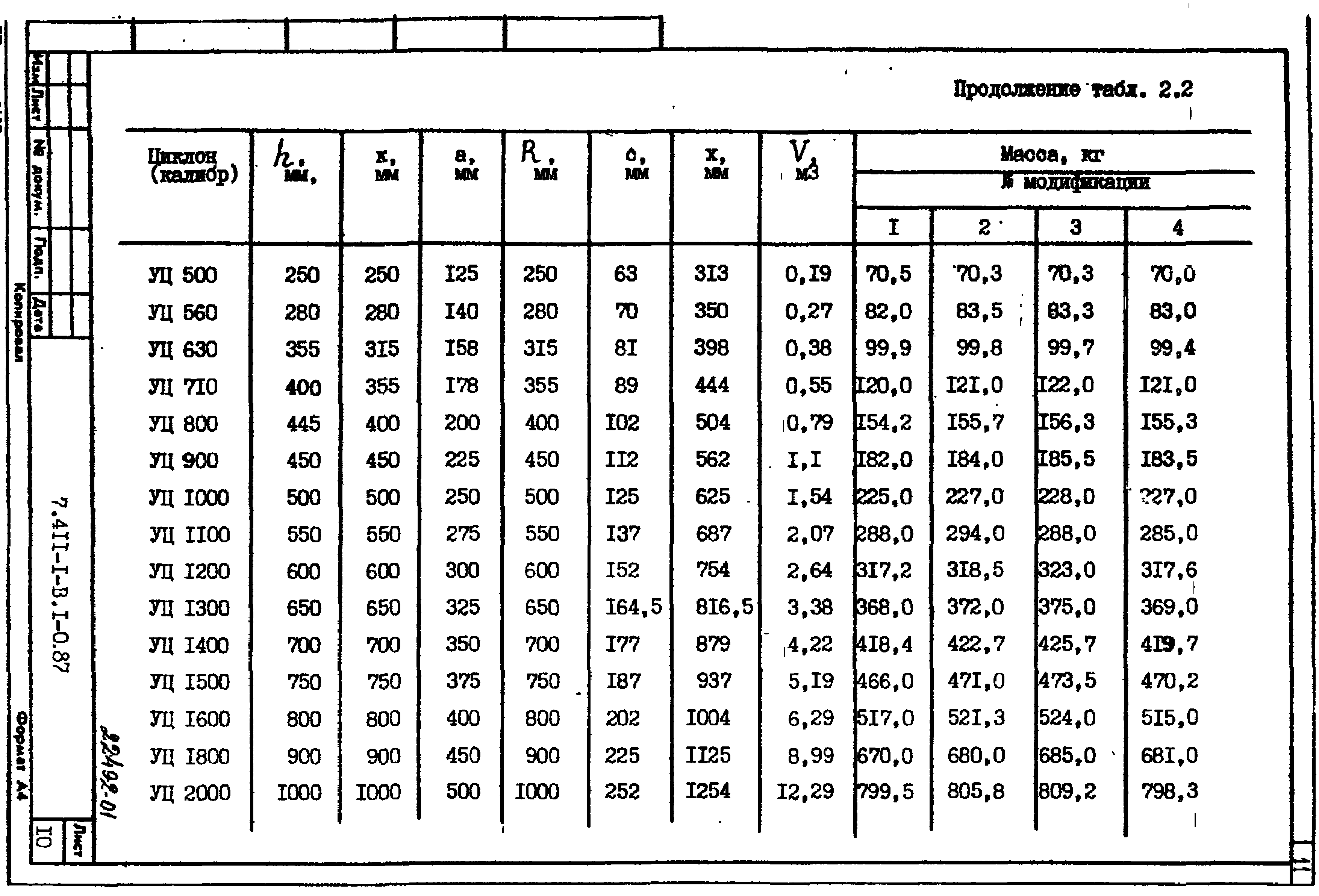 Серия 7.411-1