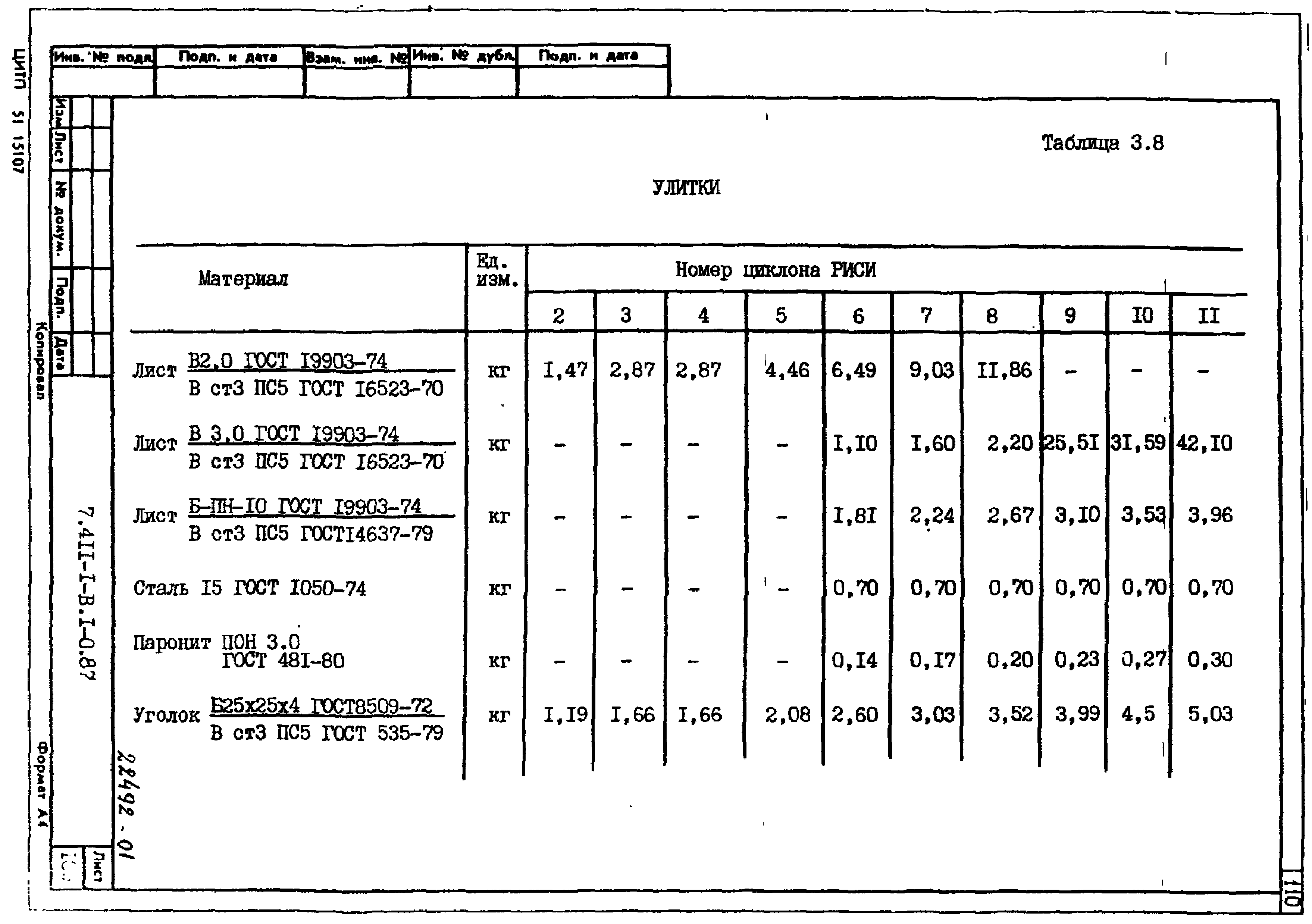 Серия 7.411-1