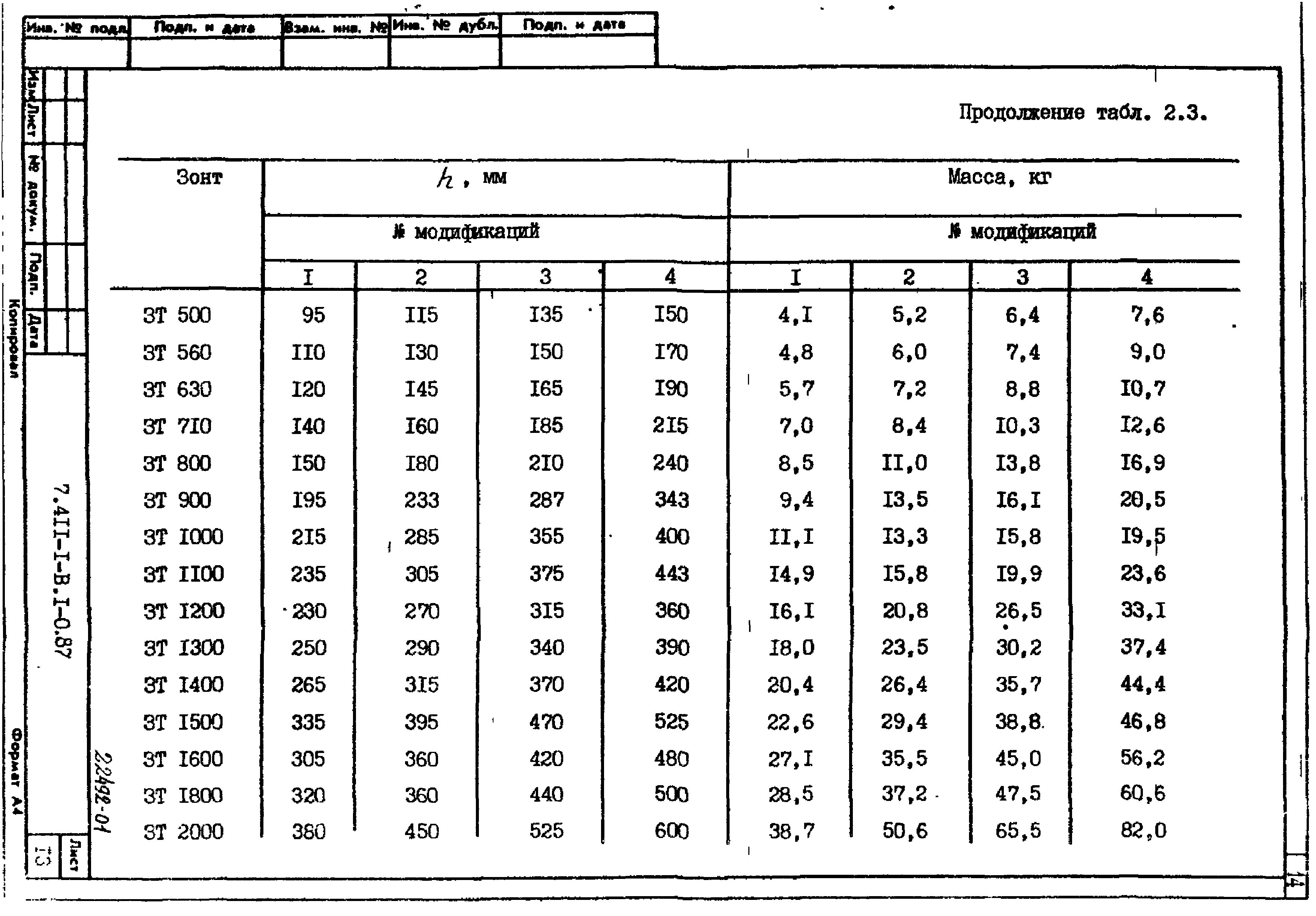 Серия 7.411-1