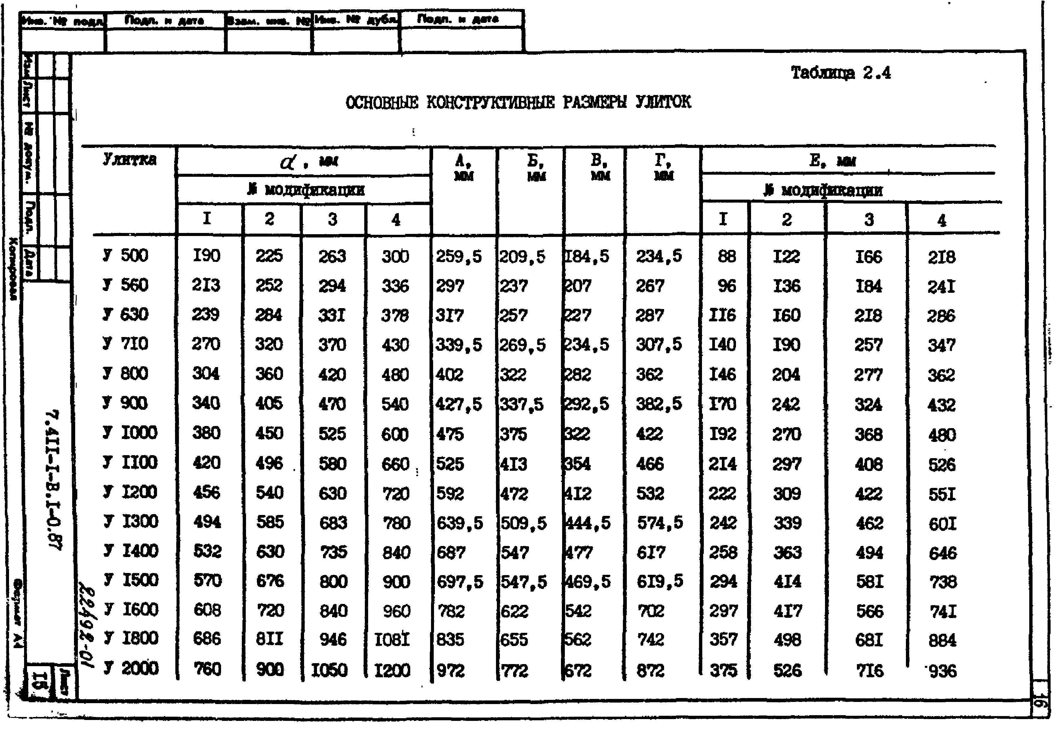 Серия 7.411-1
