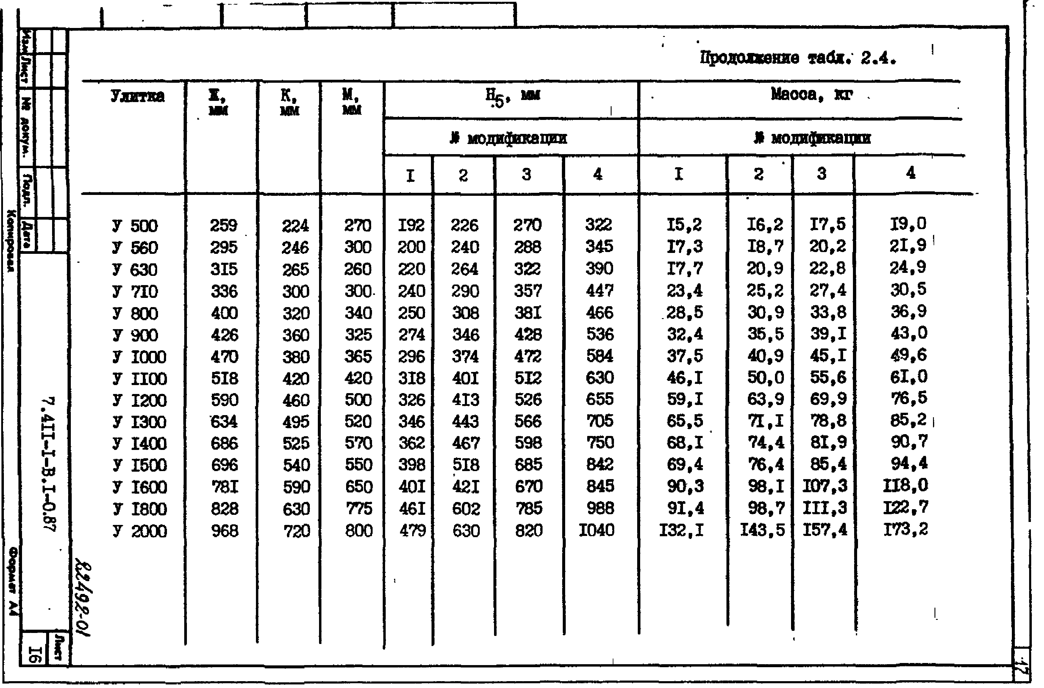 Серия 7.411-1