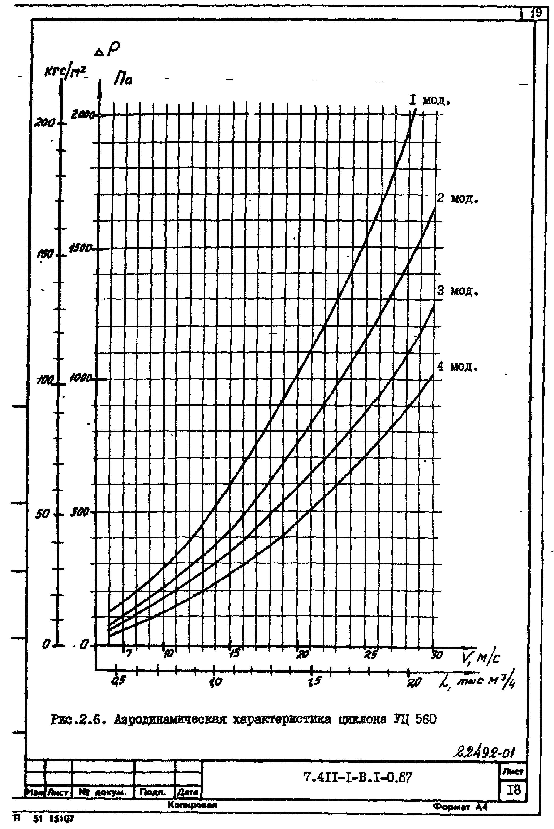 Серия 7.411-1