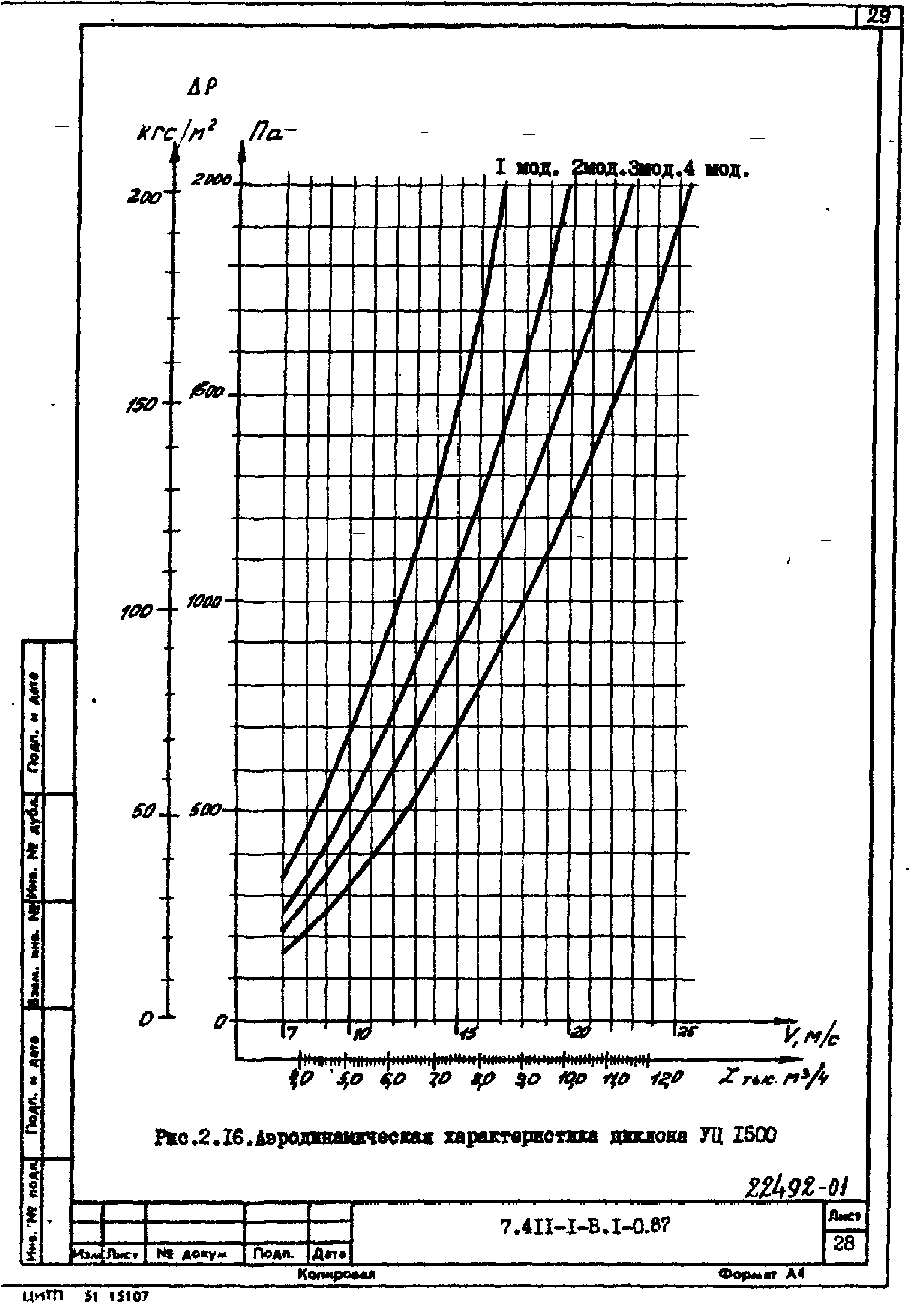 Серия 7.411-1