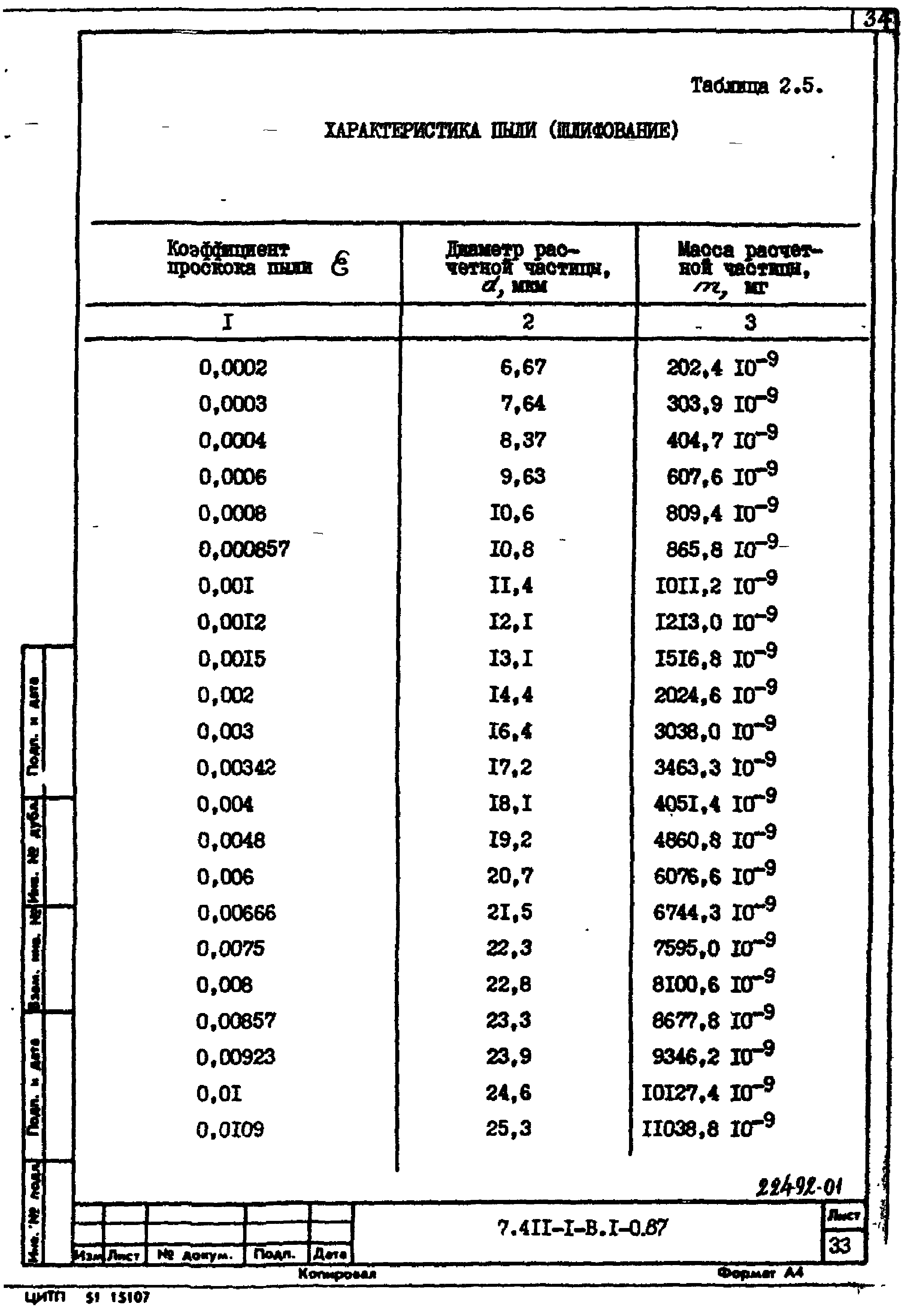 Серия 7.411-1