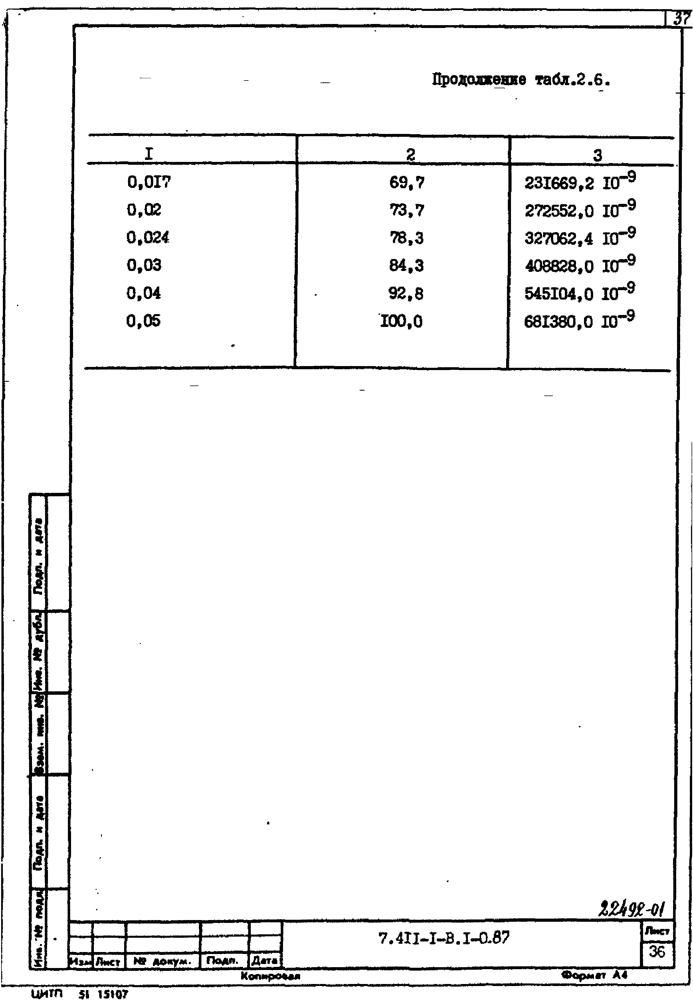 Серия 7.411-1
