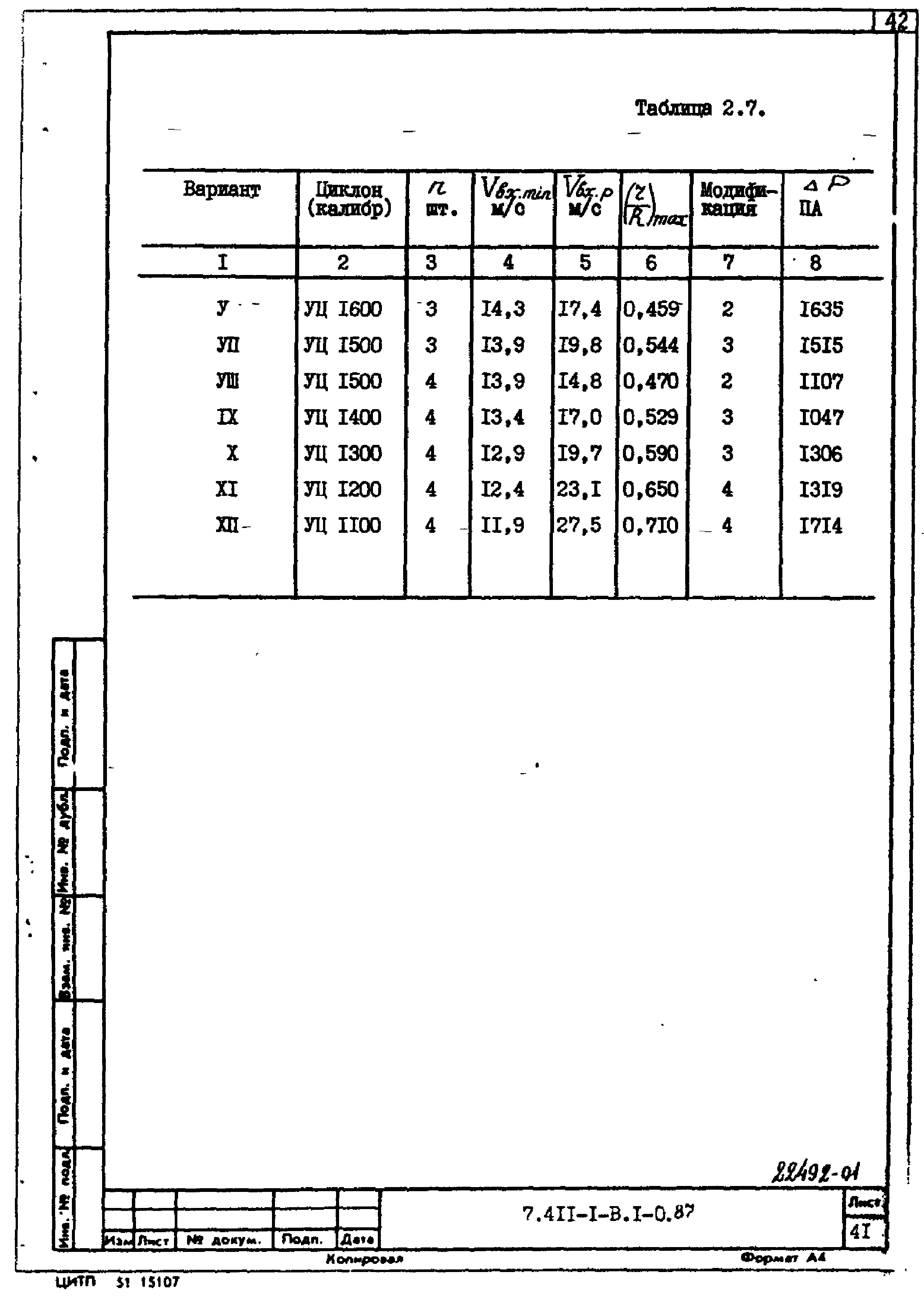 Серия 7.411-1