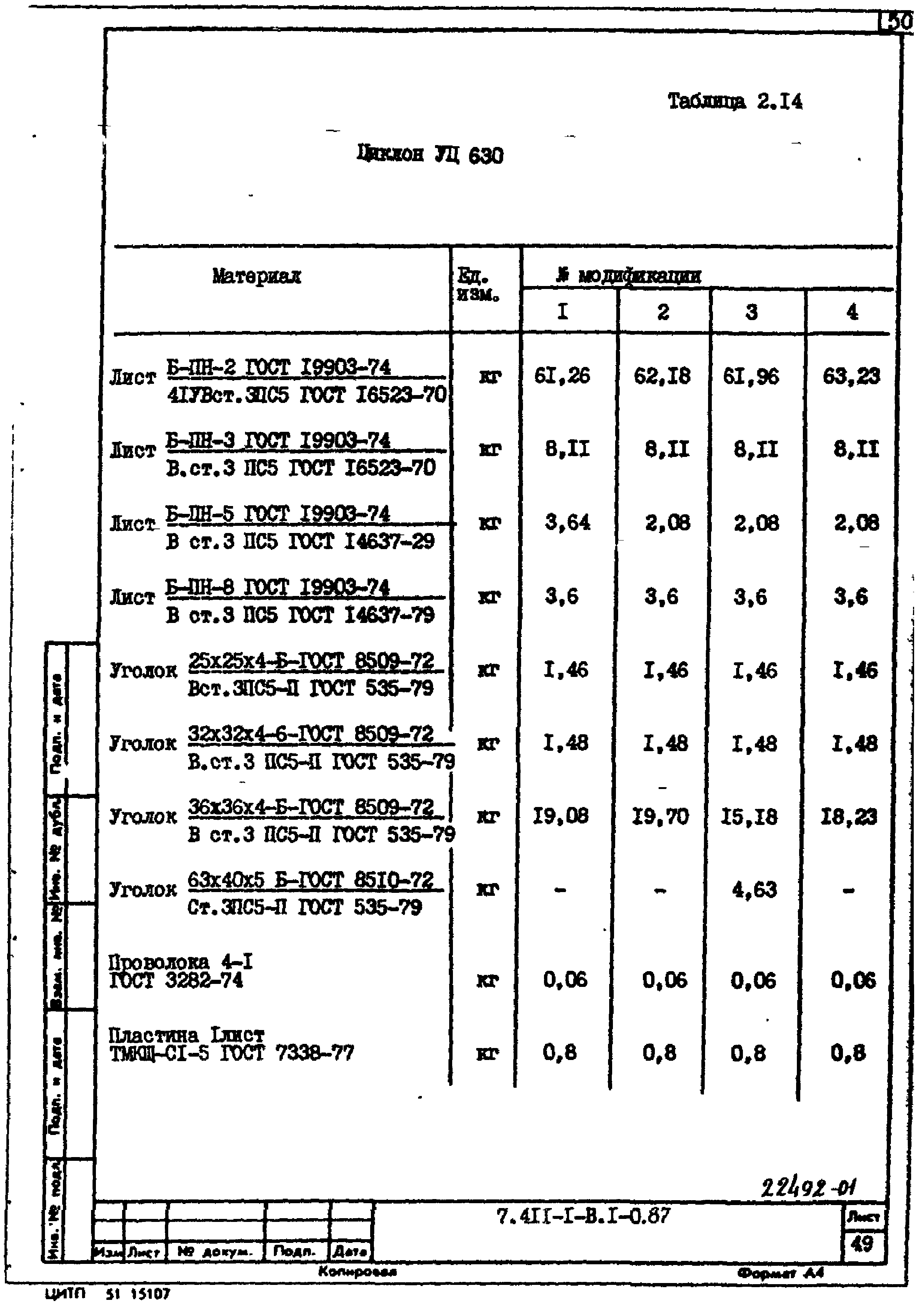 Серия 7.411-1