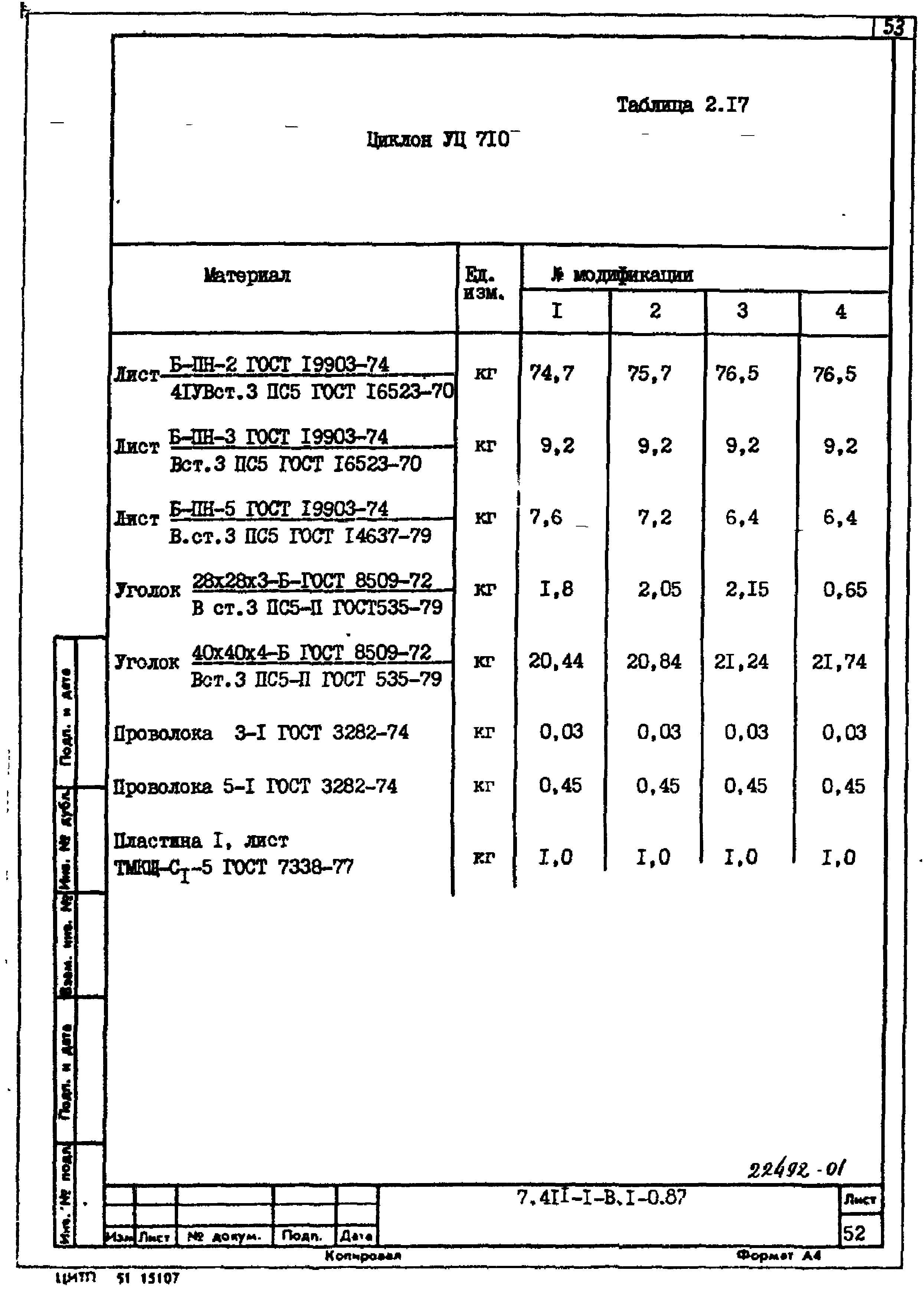 Серия 7.411-1