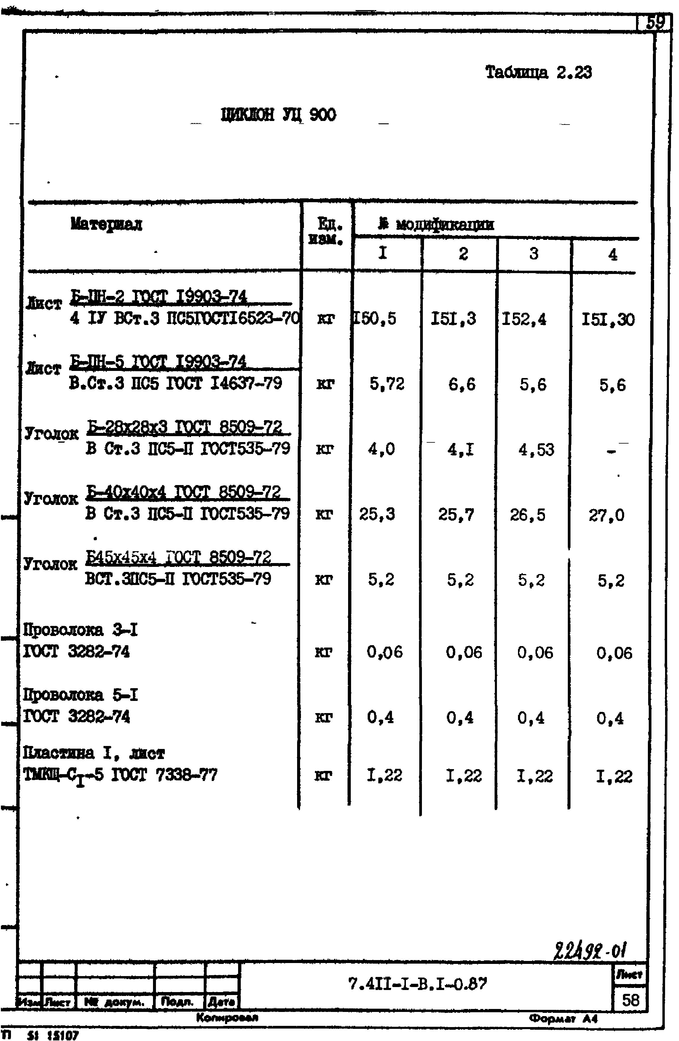 Серия 7.411-1