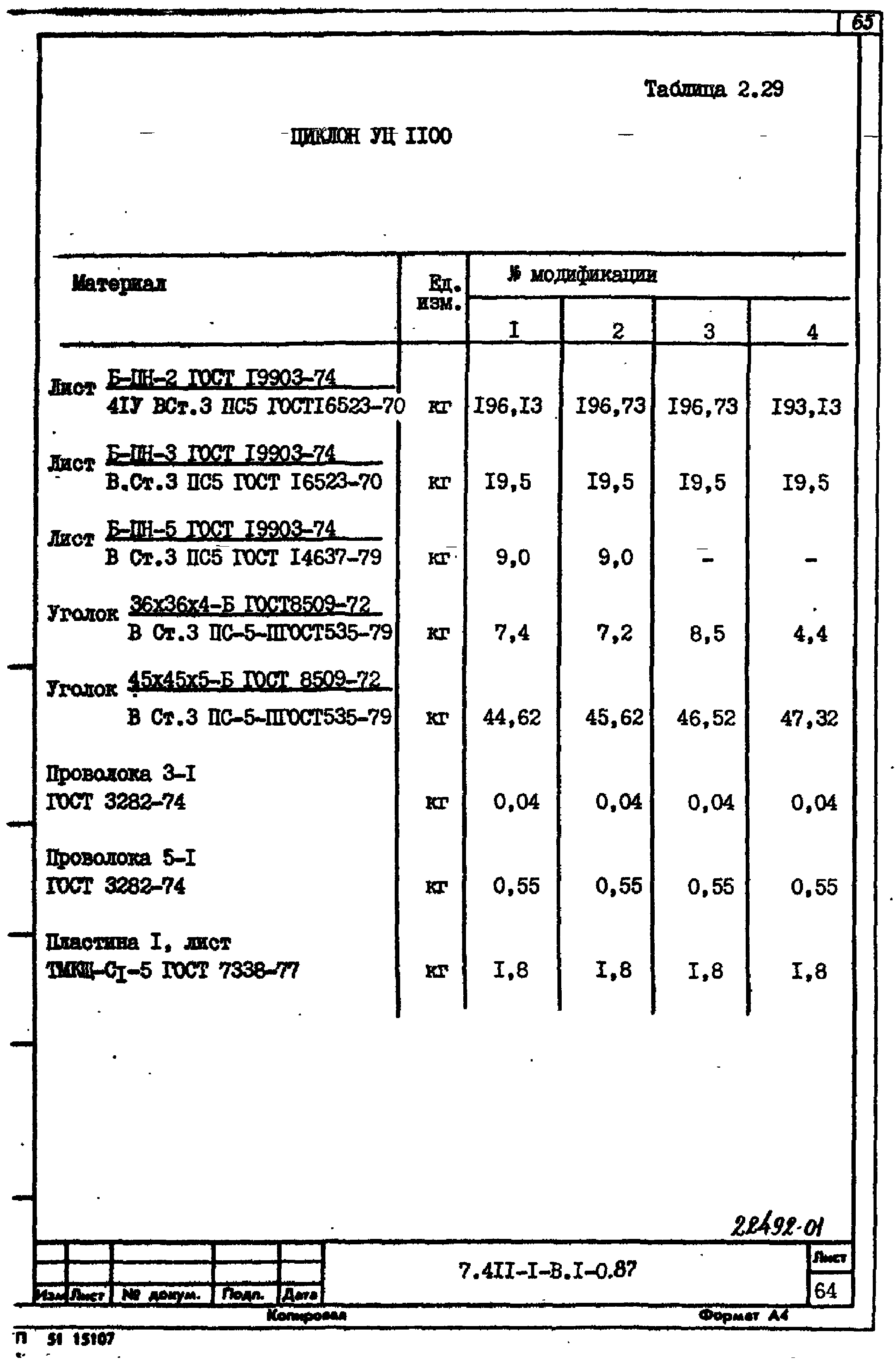 Серия 7.411-1