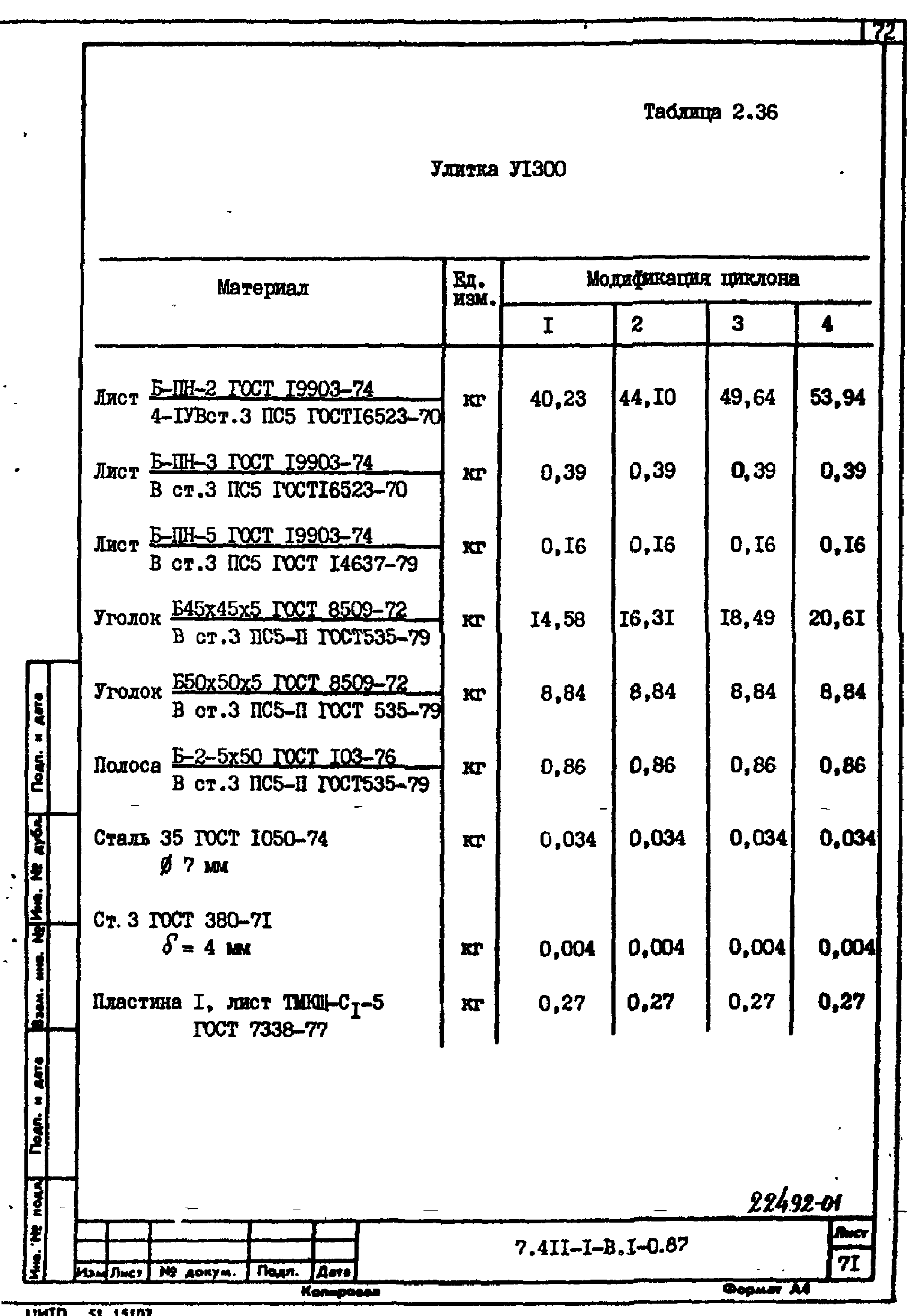 Серия 7.411-1
