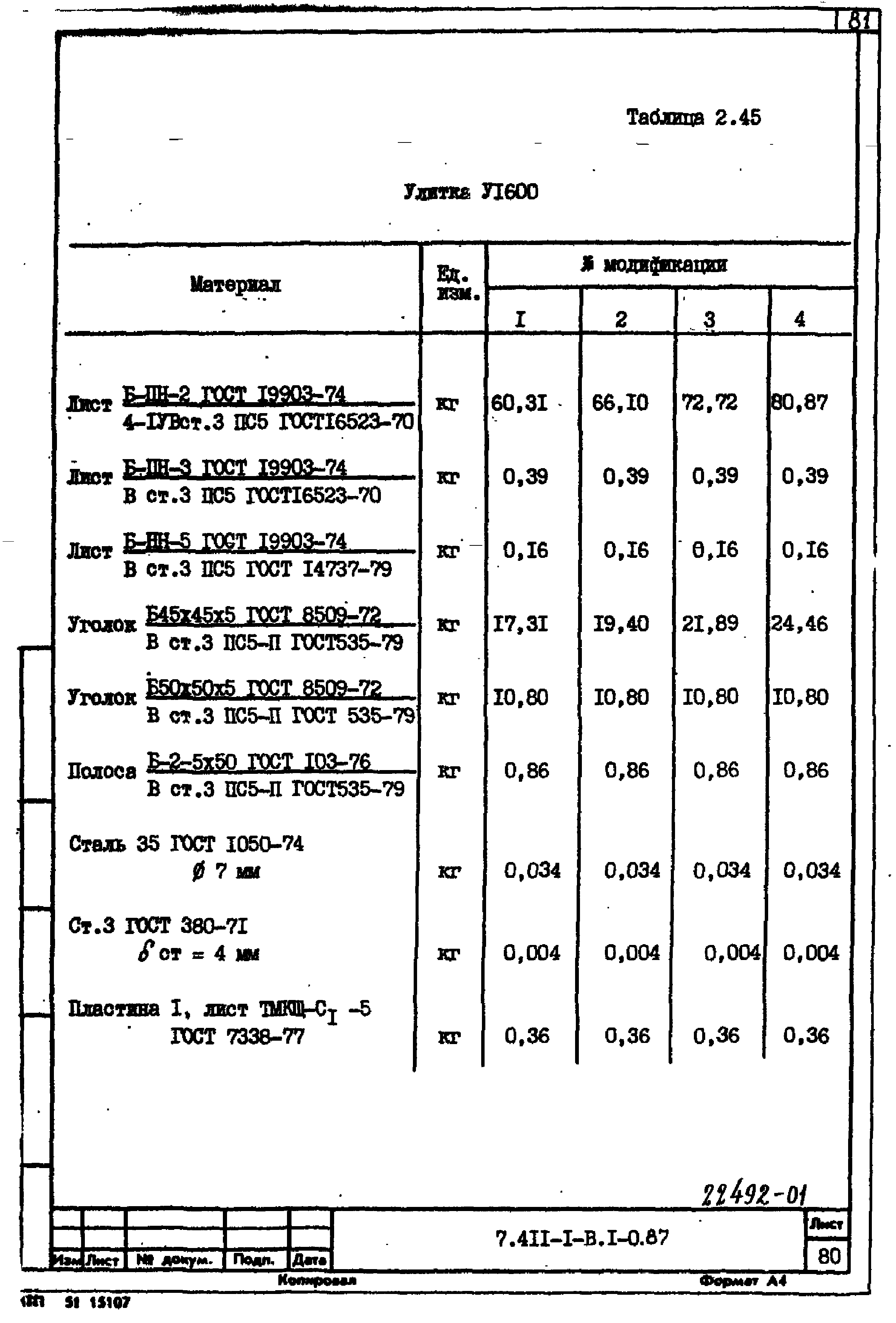 Серия 7.411-1
