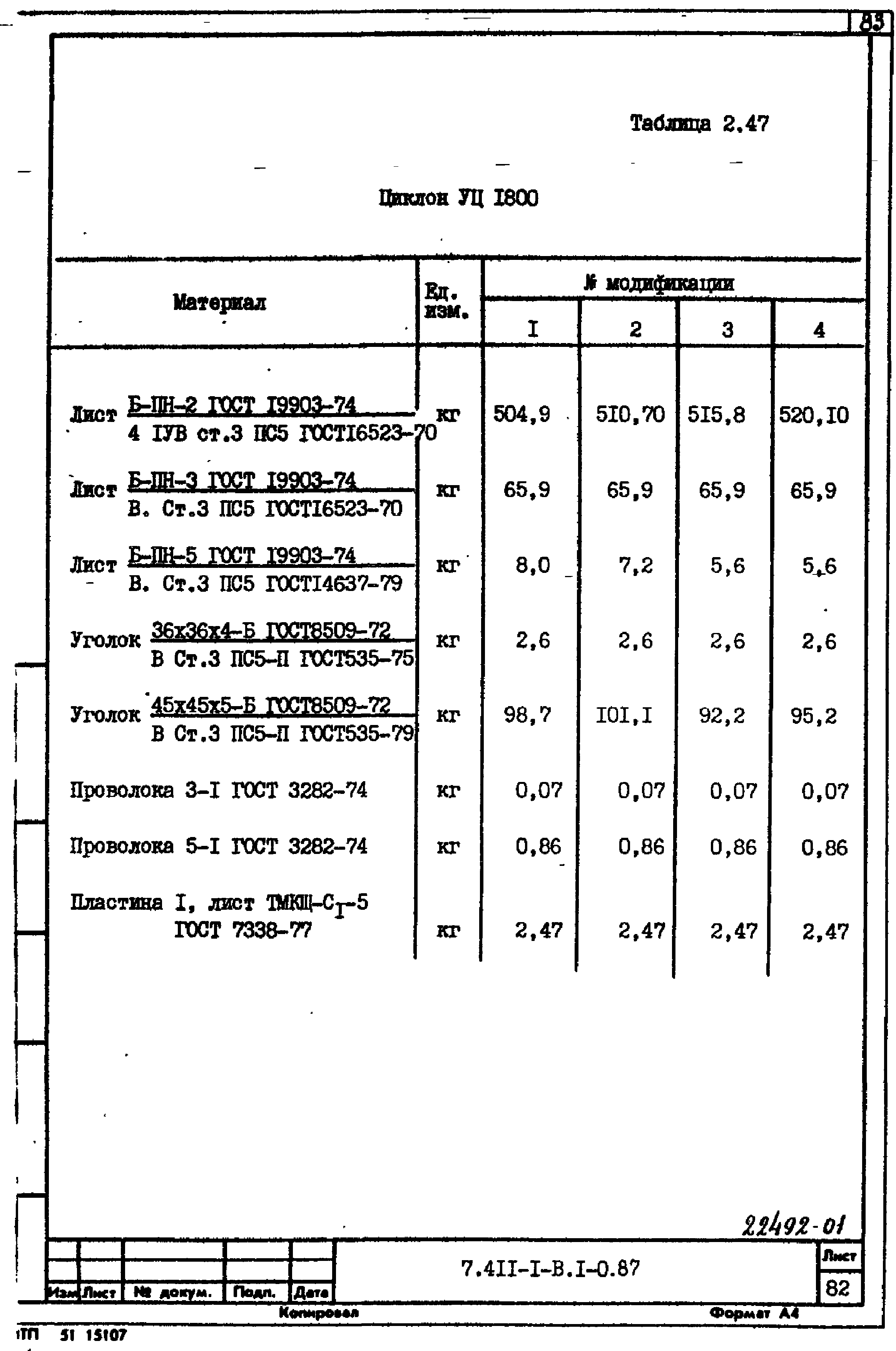 Серия 7.411-1