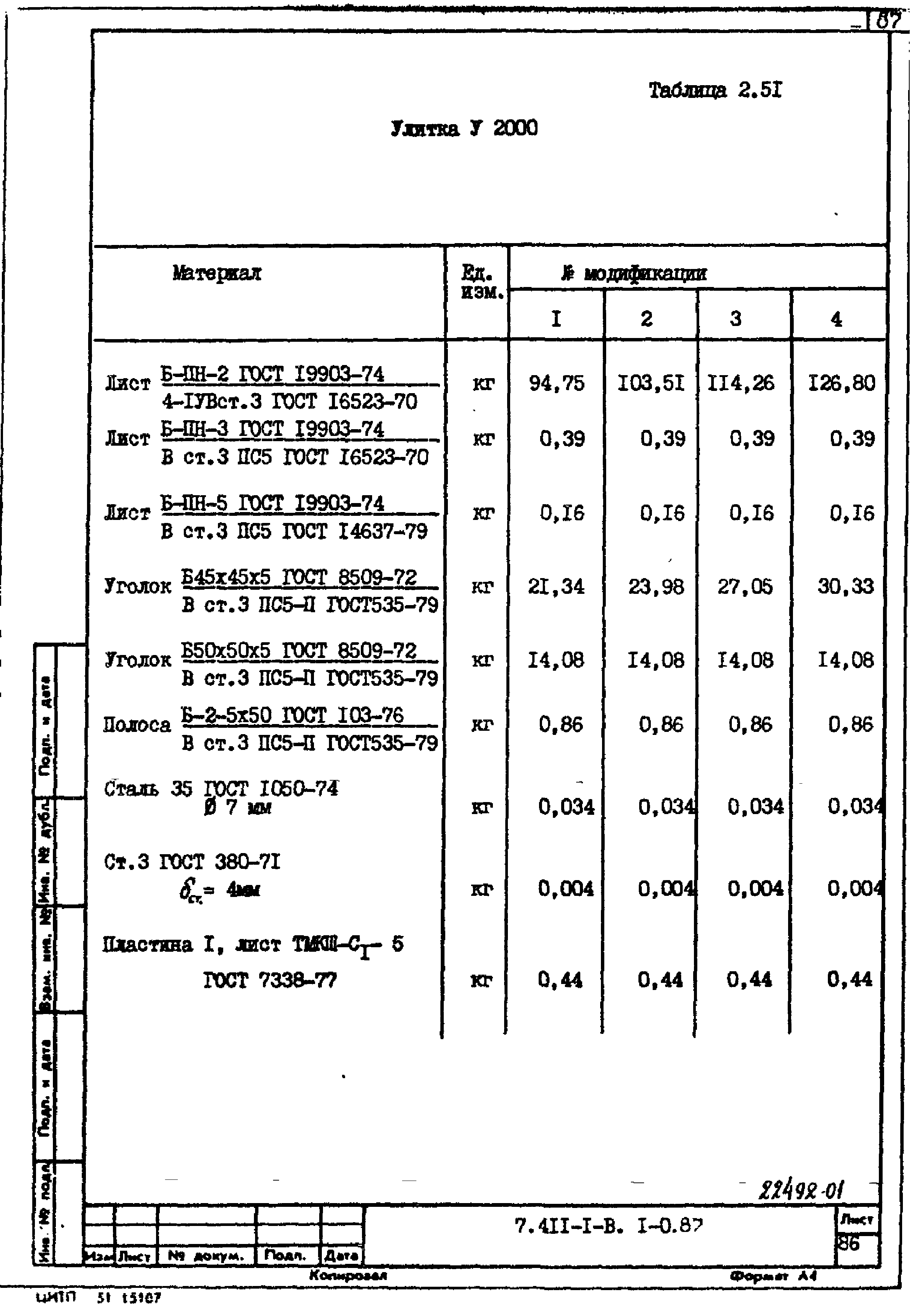 Серия 7.411-1