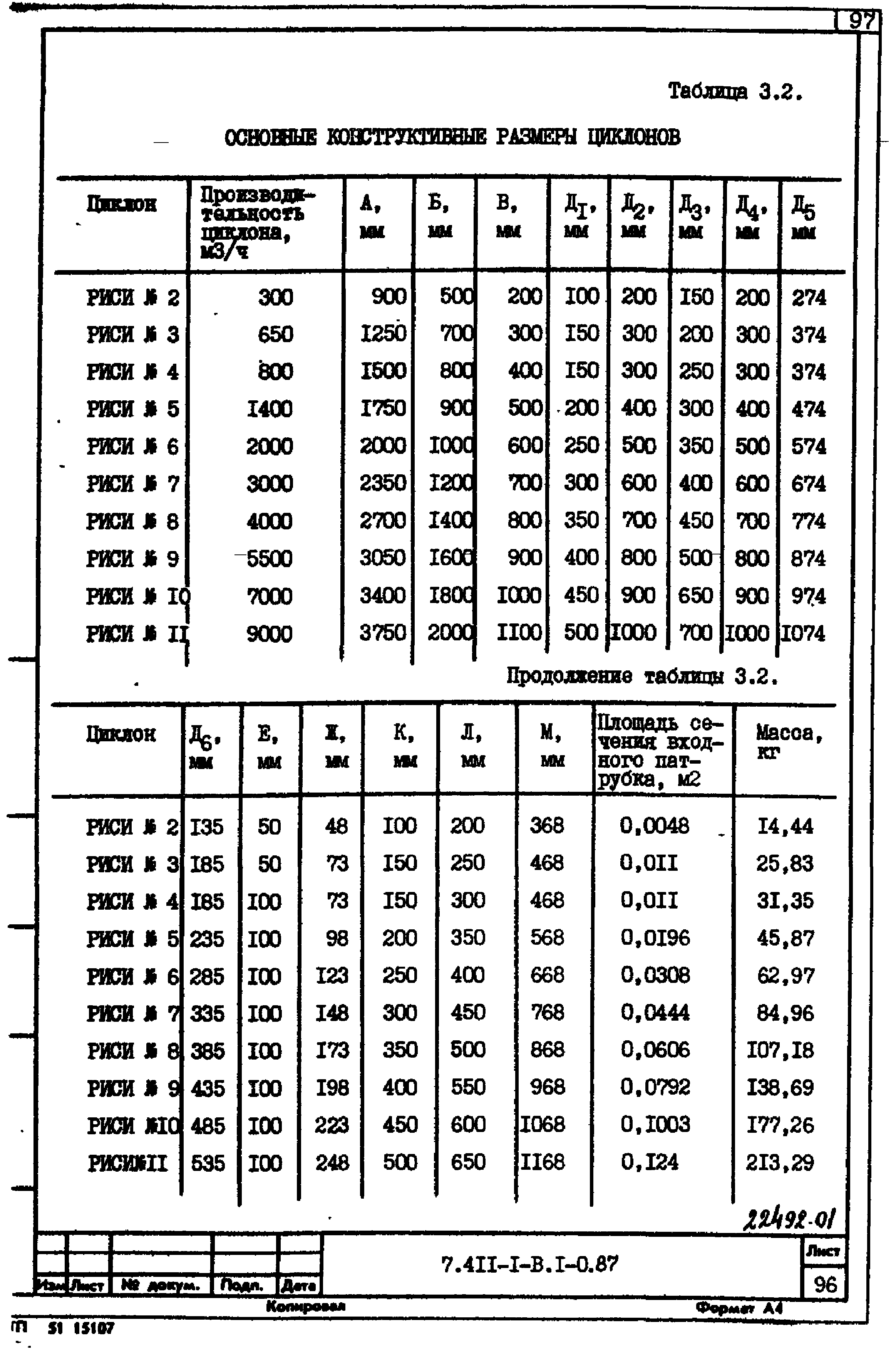 Серия 7.411-1