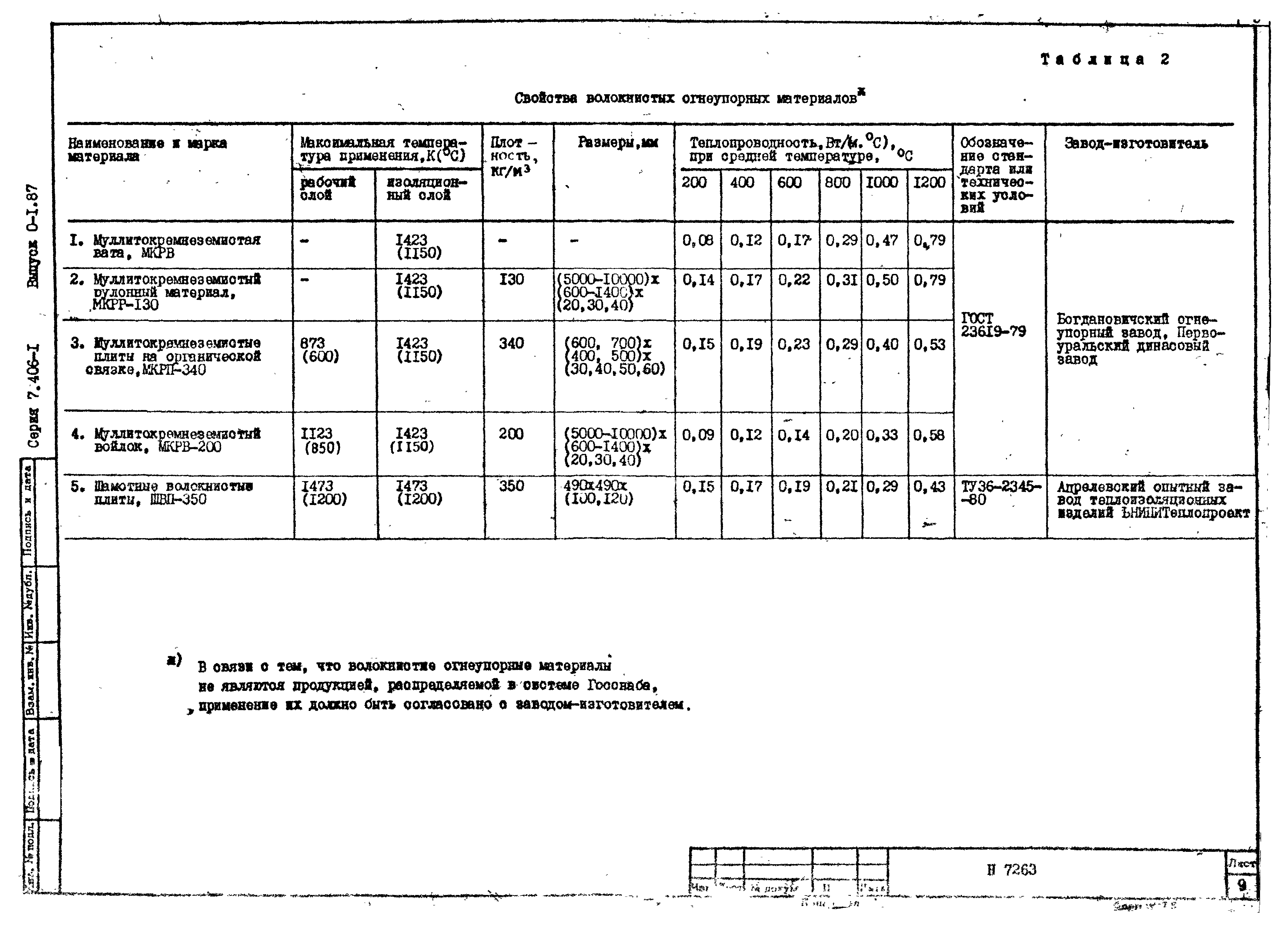 Серия 7.406-1