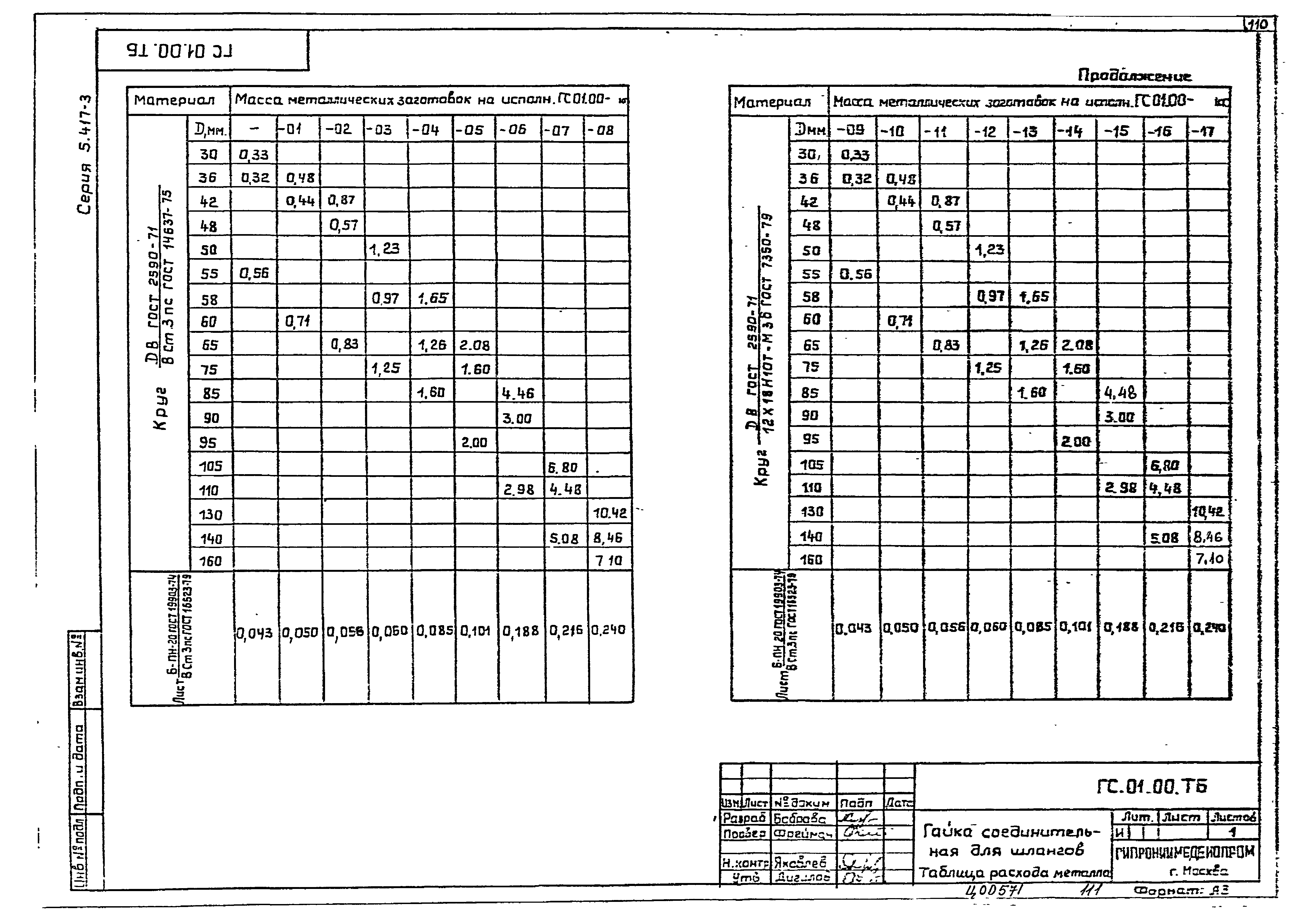 Серия 5.417-3