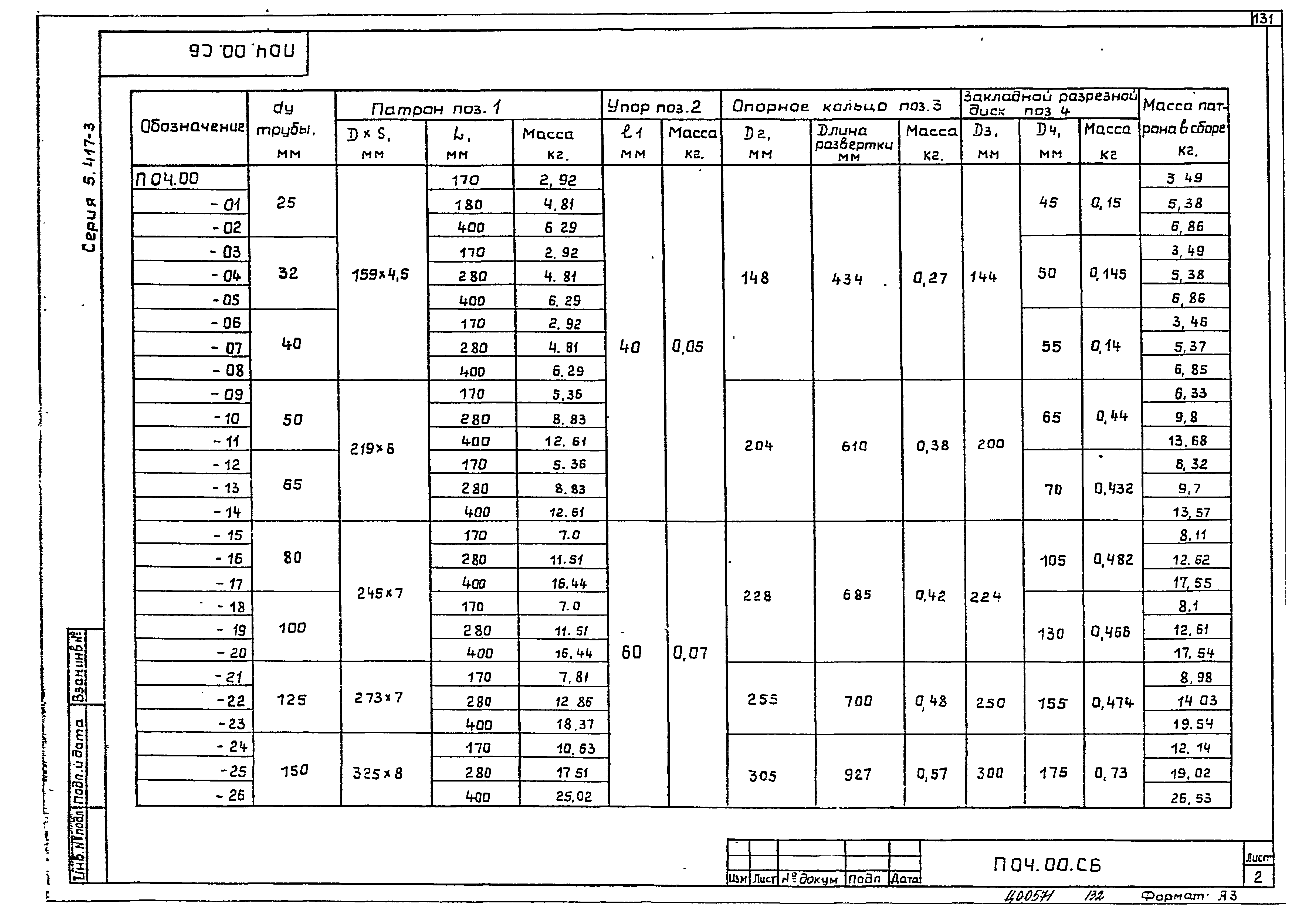 Серия 5.417-3