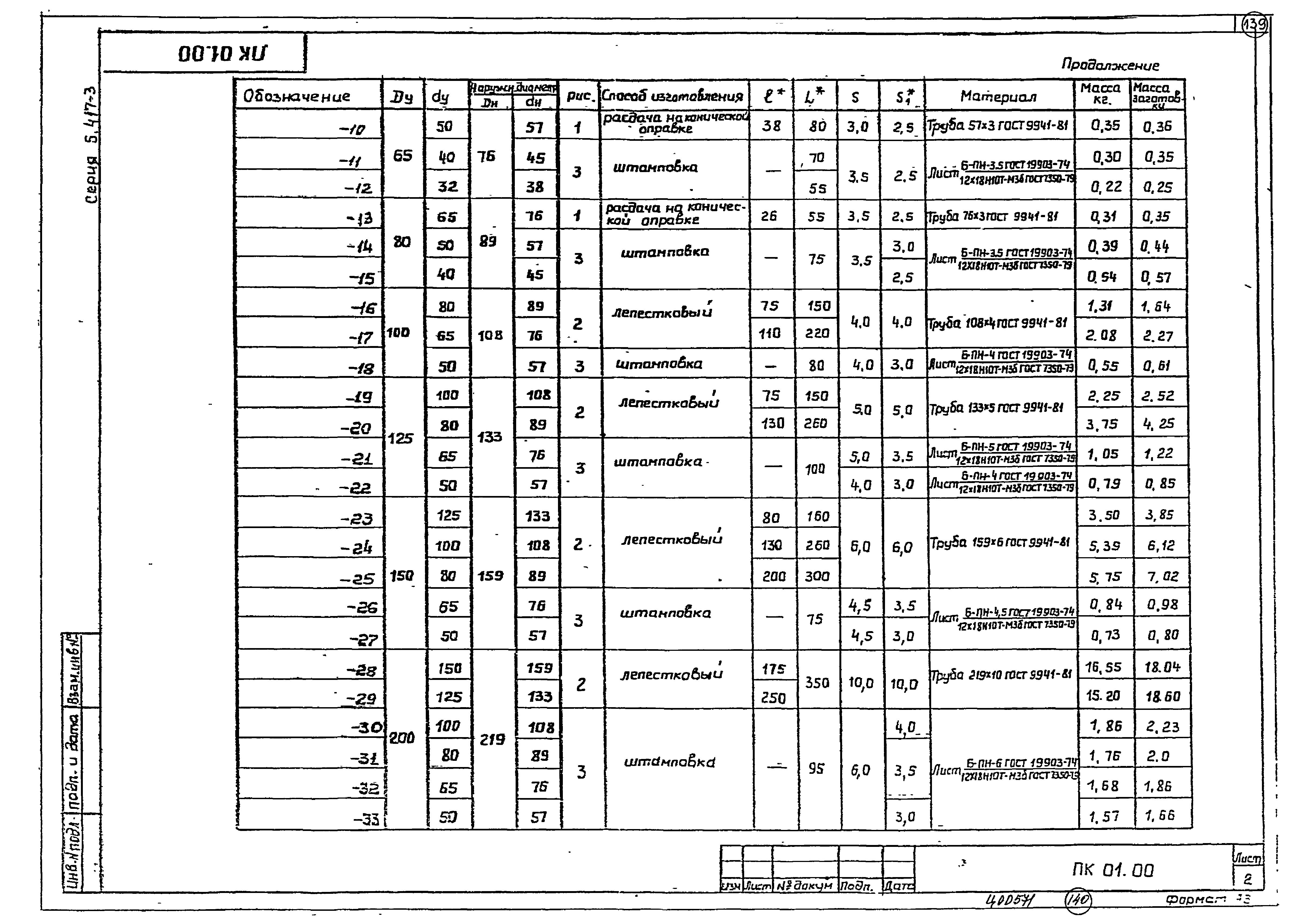 Серия 5.417-3