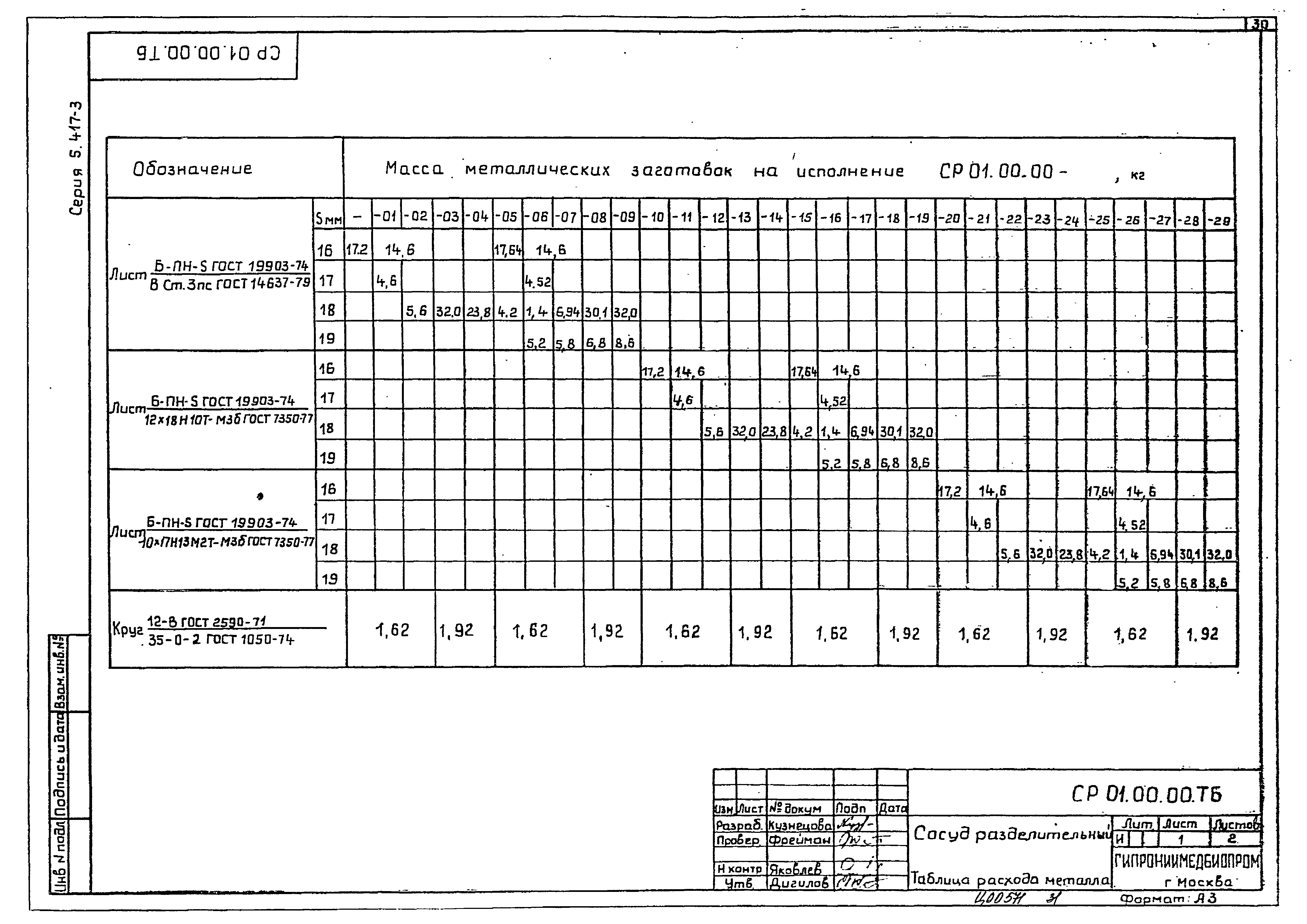 Серия 5.417-3