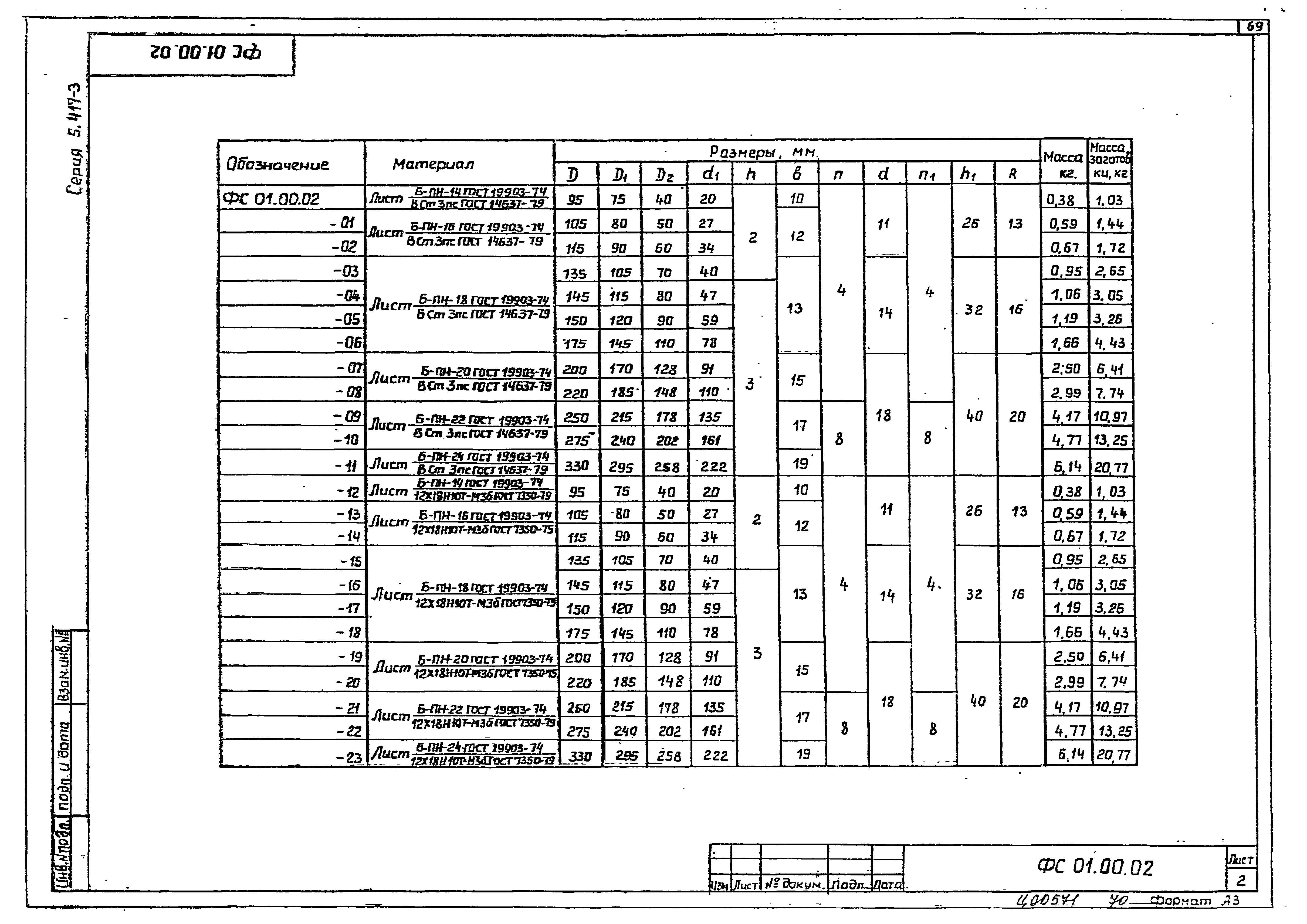 Серия 5.417-3