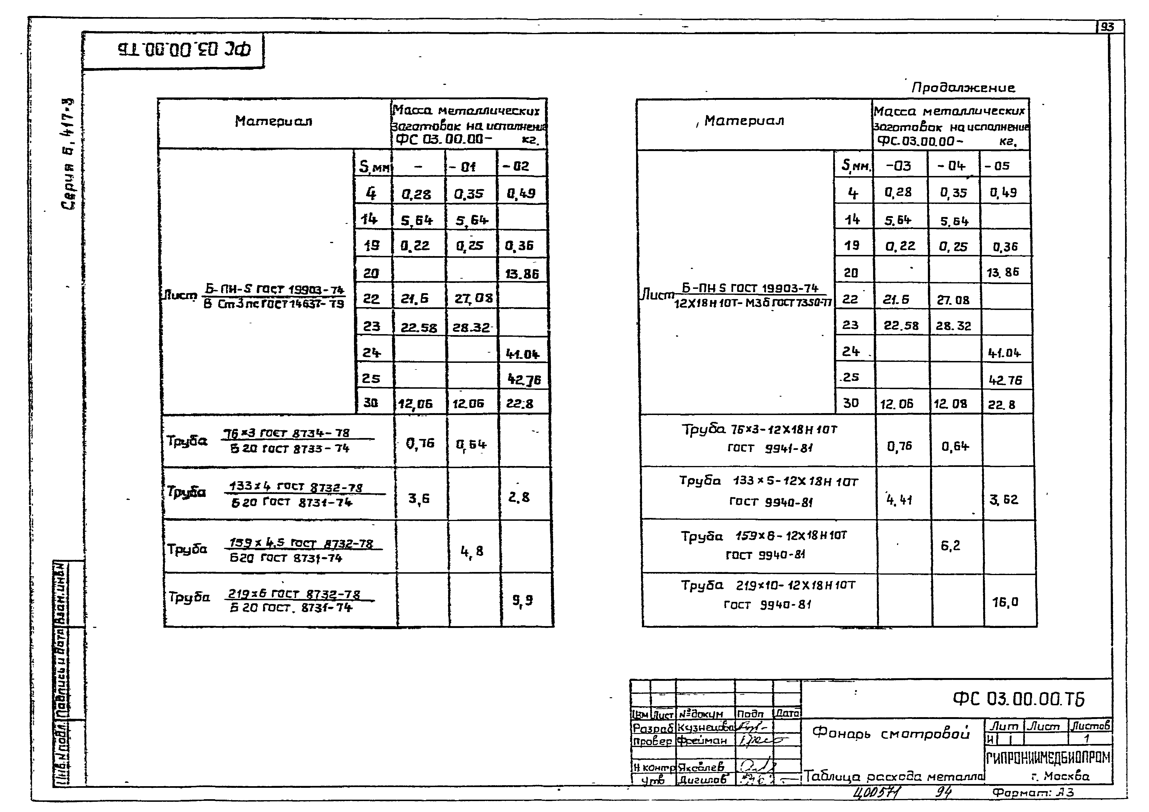 Серия 5.417-3